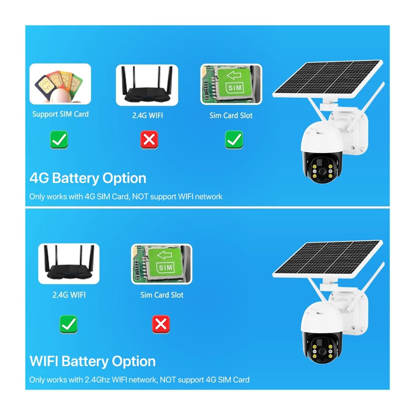 4G Solar Security Camera Outdoor - 1080P Wireless WiFi Surveillance Cam with PIR Motion Detection & SIM Card Support - Battery Powered for Home, Farm, and Business Security