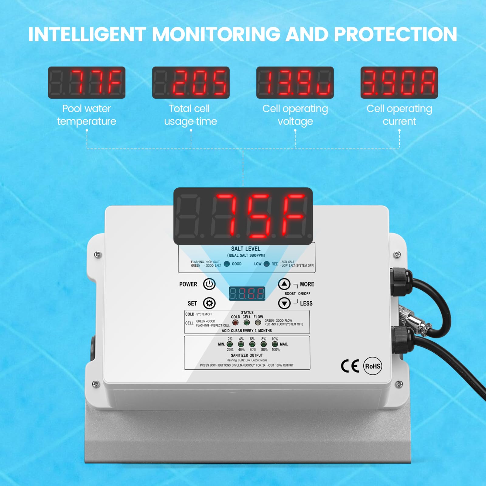 Westaho Salt Chlorine Generator for Above Ground Pools - Saltwater Pool System with USA Titanium Cell (Up to 15,000 Gallons) - Compatible with Intex Pools - IP66 Waterproof - Perfect for Backyard, Inground & Outdoor Swimming Pools