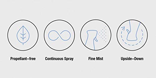 SALONBEAUTY Professional Continuous Fine Mist Spray Bottle - 300ml Hair & Face Water Sprayer for Salon, Travel & Home Use