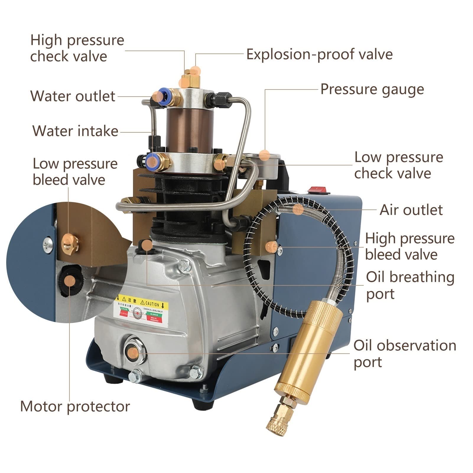 DOLUNTO 220V 1.8KW High Pressure Electric Air Compressor Pump 300Bar 30Mpa 4500Psi - Perfect for Scuba Diving, PCP Air Rifles, and Pneumatic Tools - Fast Inflation for Tires, Inflatables & Industrial Use
