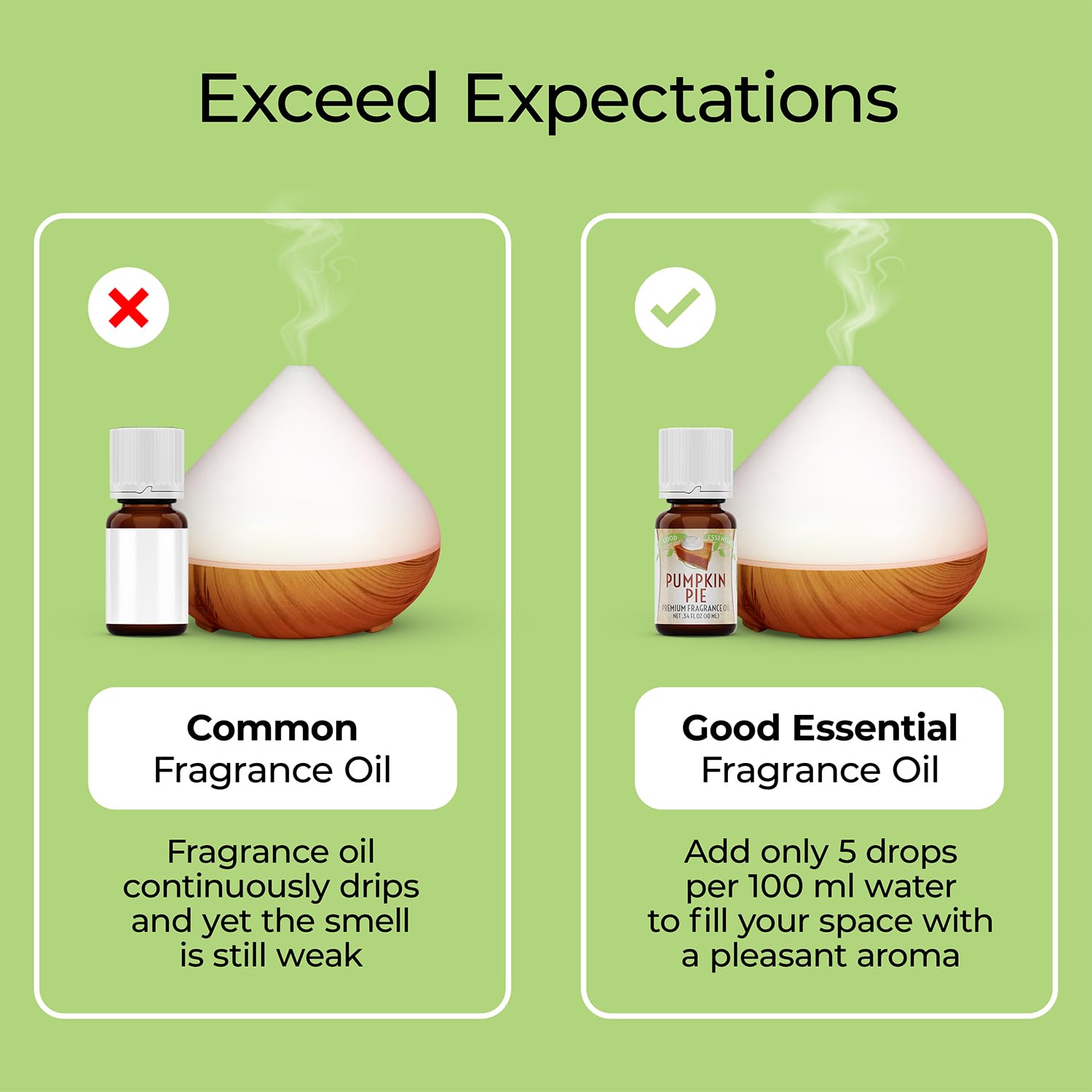 Premium Spa Fragrance Oil - 30ml (1 fl oz) Aromatherapy Essential Oil for Candles, Soaps, Diffusers | Relaxing Scent for Home Spa, Massage & Stress Relief