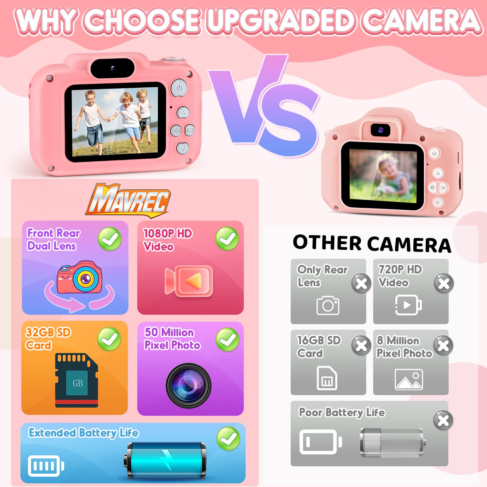 Upgraded Kids Digital Camera - 50MP 1080P HD Selfie Video Camera with 32GB SD Card - Best Birthday Gift for Boys & Girls Ages 3-9 (Pink) - Perfect for Travel, Parties & Outdoor Adventures