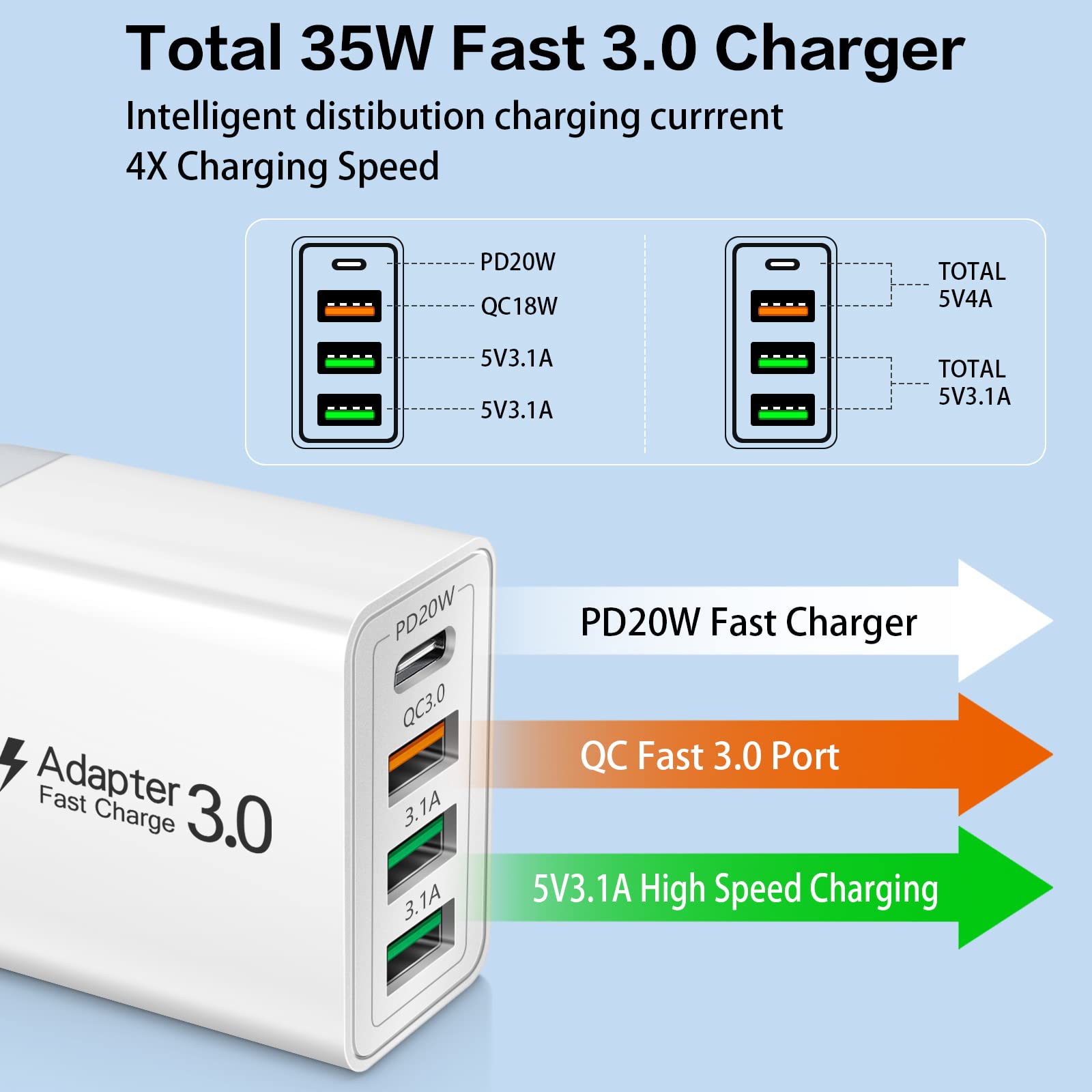 35W USB C Fast Charger Block 4-Port Wall Charger [3-Pack] - Compatible with iPhone 14/13/Pro Max, Samsung Galaxy S22/S21/S9, Google Pixel 6 & Tablets - White | Fast Charging for Home, Office & Travel