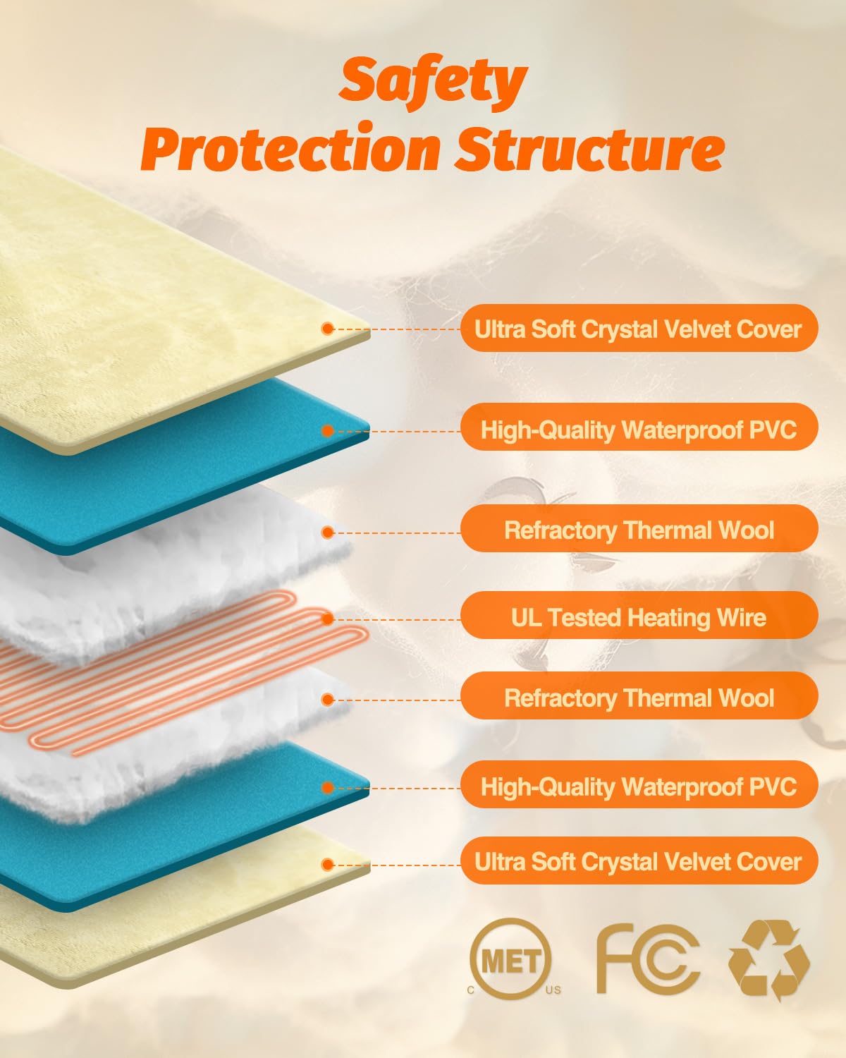 Waterproof & Chew-Resistant Pet Heating Pad for Dogs & Cats - Soft Fluffy Washable Warm Pad for Indoor & Outdoor Use - Perfect for Cold Weather, Arthritis Relief, and Cozy Pet Beds