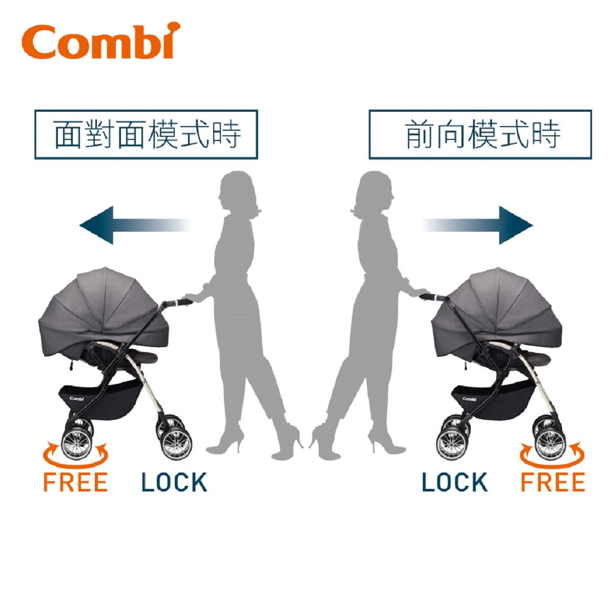 Combi UMBRETTA 4Cas Premium Eg S Black Stroller - Lightweight Compact Baby Stroller for Travel & Everyday Use