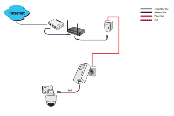 1200Mbps Powerline Ethernet Adapter Kit - High Speed Homeplug AV2 for 3 Phase Wiring | Perfect for Home Office, Gaming & 4K Streaming