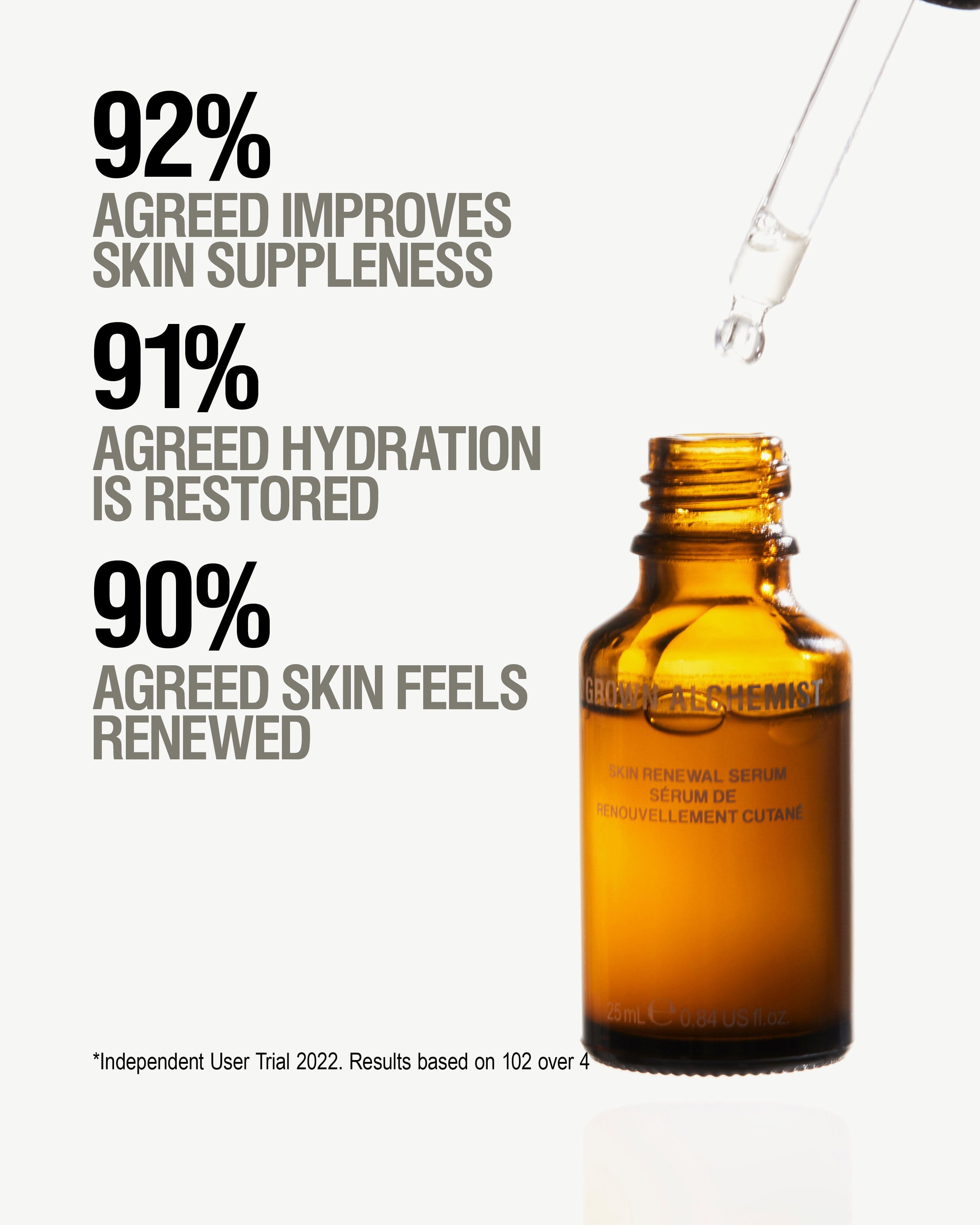 Best Skin Renewal Serum for Anti-Aging & Brightening - Vitamin C & Hyaluronic Acid Facial Treatment - Perfect for Night Routine & Dry Skin Care