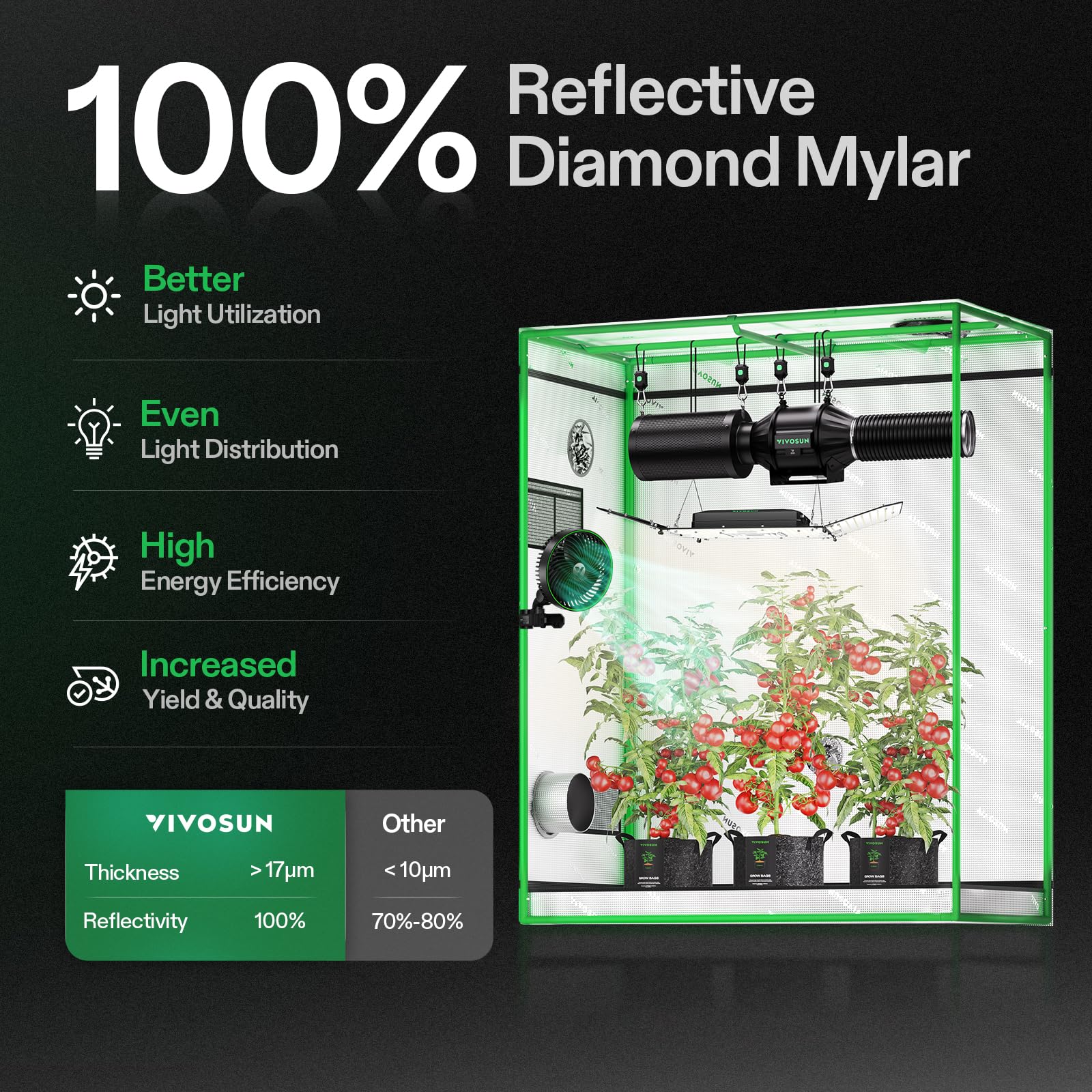 VIVOSUN 4x2 Feet Complete Indoor Grow Tent Kit with 4 Inch 203 CFM Air Filtration System, 5-Pack 5 Gallon Plant Grow Bags, 5x15 Feet Trellis Netting & Hygrometer - Perfect for Hydroponics, Seed Starting & Indoor Gardening