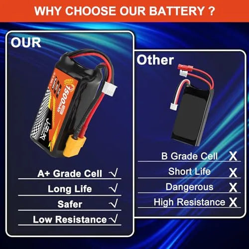 2Pcs 11.1V 1500mAh 3S 120C Lipo Battery Rechargeable Lithium Polymer Battery with XH & XT60 Connector - Compatible with FPV Racing Drones, RC Cars, Boats, Quadcopters, Helicopters & Airplanes - Perfect for High-Speed Racing, Aerial Photography & RC Model Power Supply