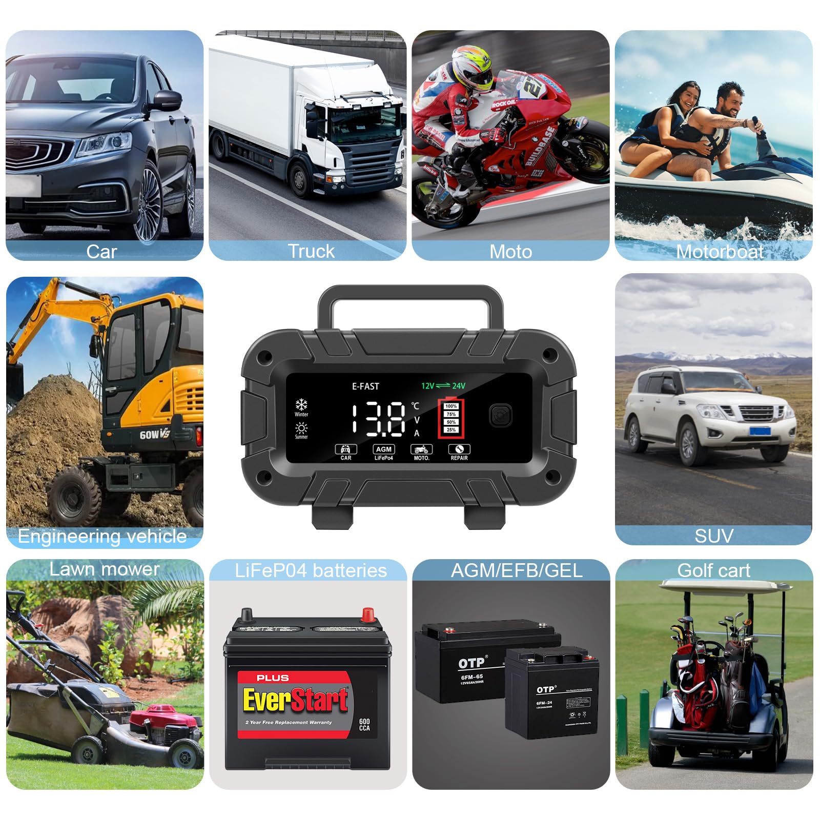 E-FAST 10A Smart Battery Charger for 12V 24V LiFePO4 & Lead Acid - Portable Car Battery Charger with LCD Display, Auto Temperature Compensation - Ideal for Automotive, RV, Boat, Motorcycle & Power Equipment Maintenance