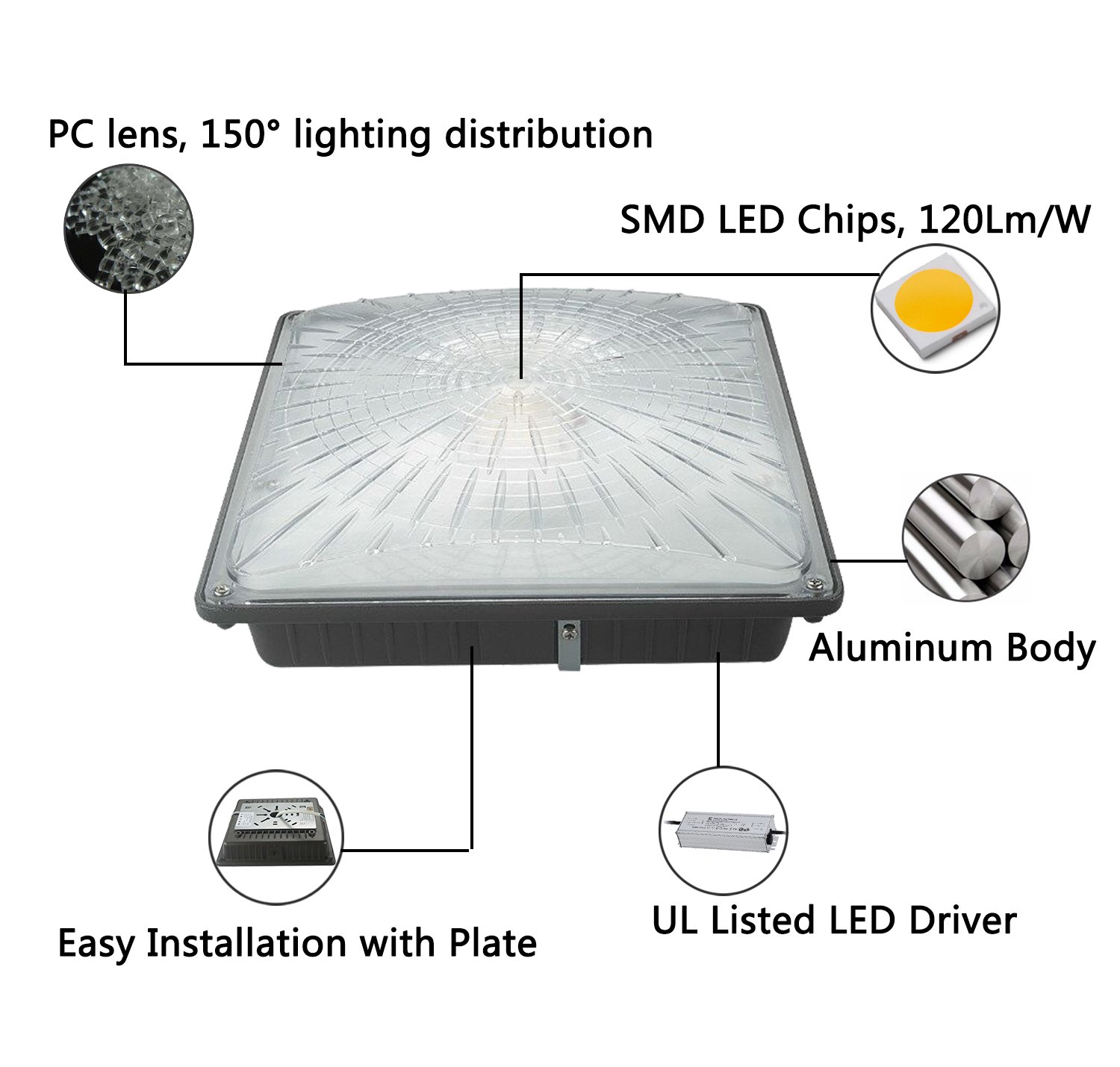1000LED Super Bright 45W Canopy Light - 5300 Lumens, 300W HID/HPS Replacement - 10x10 Inch Daylight White 5000K - AC110-277V Waterproof Outdoor Ceiling Light Fixture for Warehouse, Parking Lot, Gas Station & Commercial Lighting