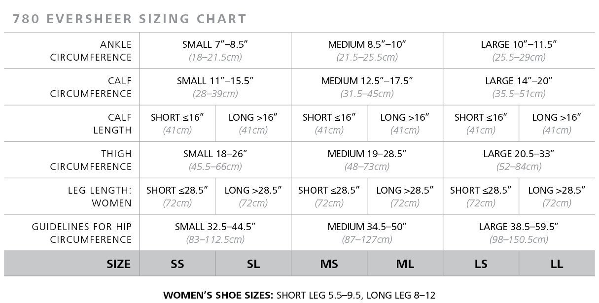 SIGVARIS Women's EVERSHEER 780 Closed Toe 30-40mmHg Medical Compression Pantyhose for Varicose Veins & Swelling Relief - Perfect for Travel, Work & Daily Comfort