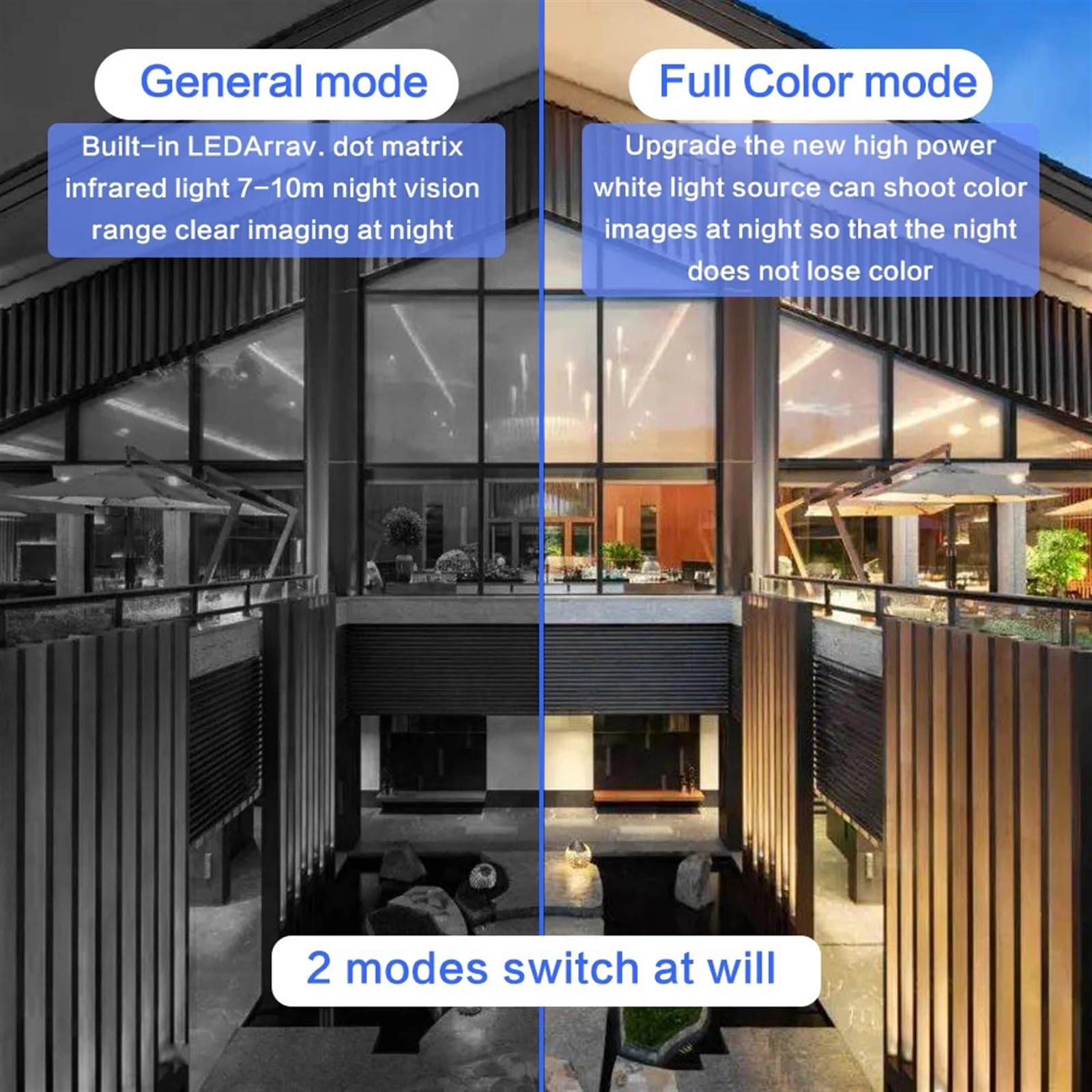 5MP Solar Powered Outdoor Security Camera with Night Vision, Waterproof, Motion Detection, Works with Baby Monitor - Includes 32GB SD Card for Home & Business Surveillance