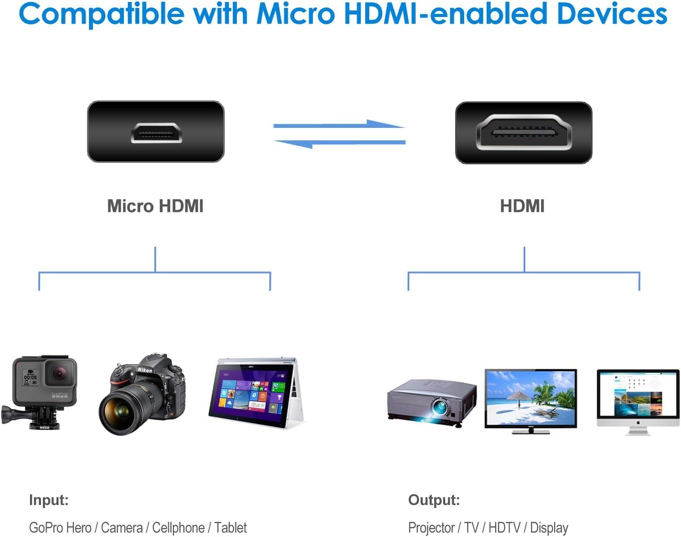 Premium Micro HDMI to HDMI Cable 4K 60Hz 1.5m (5ft) with Ethernet & Audio Return - Compatible with Raspberry Pi 4/400, GoPro Hero 7, Sony A6000/A6300, Nikon B500 - Perfect for 4K Video Streaming, Gaming & Camera Connections