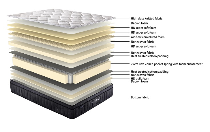 Posture Care Support Plush Mattress & Base - King Size for Back Pain Relief & Comfortable Sleep