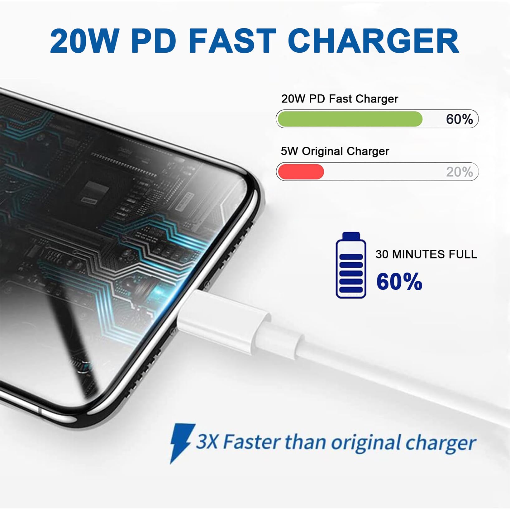 MFi Certified 20W USB-C Fast Charger for iPhone 14/13/12/11 Pro/Pro Max/XS/XR/X - PD Power Adapter with 6.6FT Cable - UK Wall Charger Plug for Home, Office & Travel