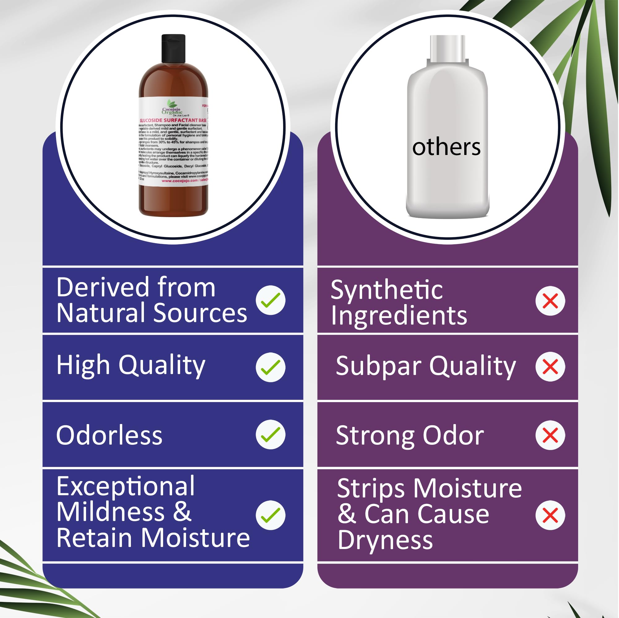 **Plant-Derived Glucoside Surfactant Base - All-in-One Natural Gentle Mild Rich Foaming Cleanser - Lauryl Decyl Coco Capryl Caprylyl Cosmetic Liquid for Hand Soap & Body Wash - 1 Gallon (Pack of 1) - Perfect for Sensitive Skin & Eco-Friendly Home Care**
