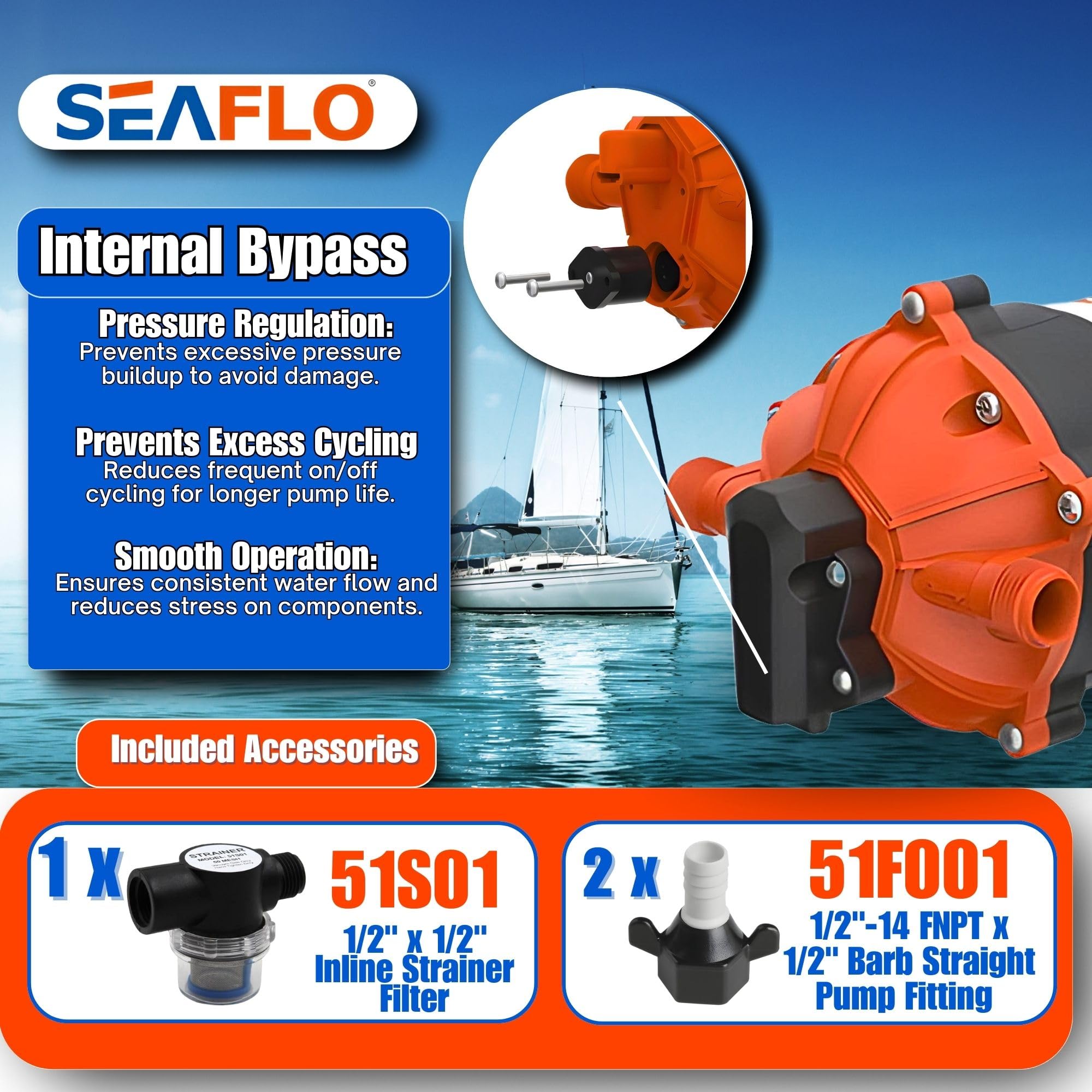 SEAFLO 53-Series 12V DC Diaphragm Water Pump - 7.0 GPM, 60 PSI, Heavy Duty Self-Priming Pump with Pressure Switch | Perfect for RV, Marine, Off-Grid Water Systems & Agricultural Irrigation | 4-Year Warranty