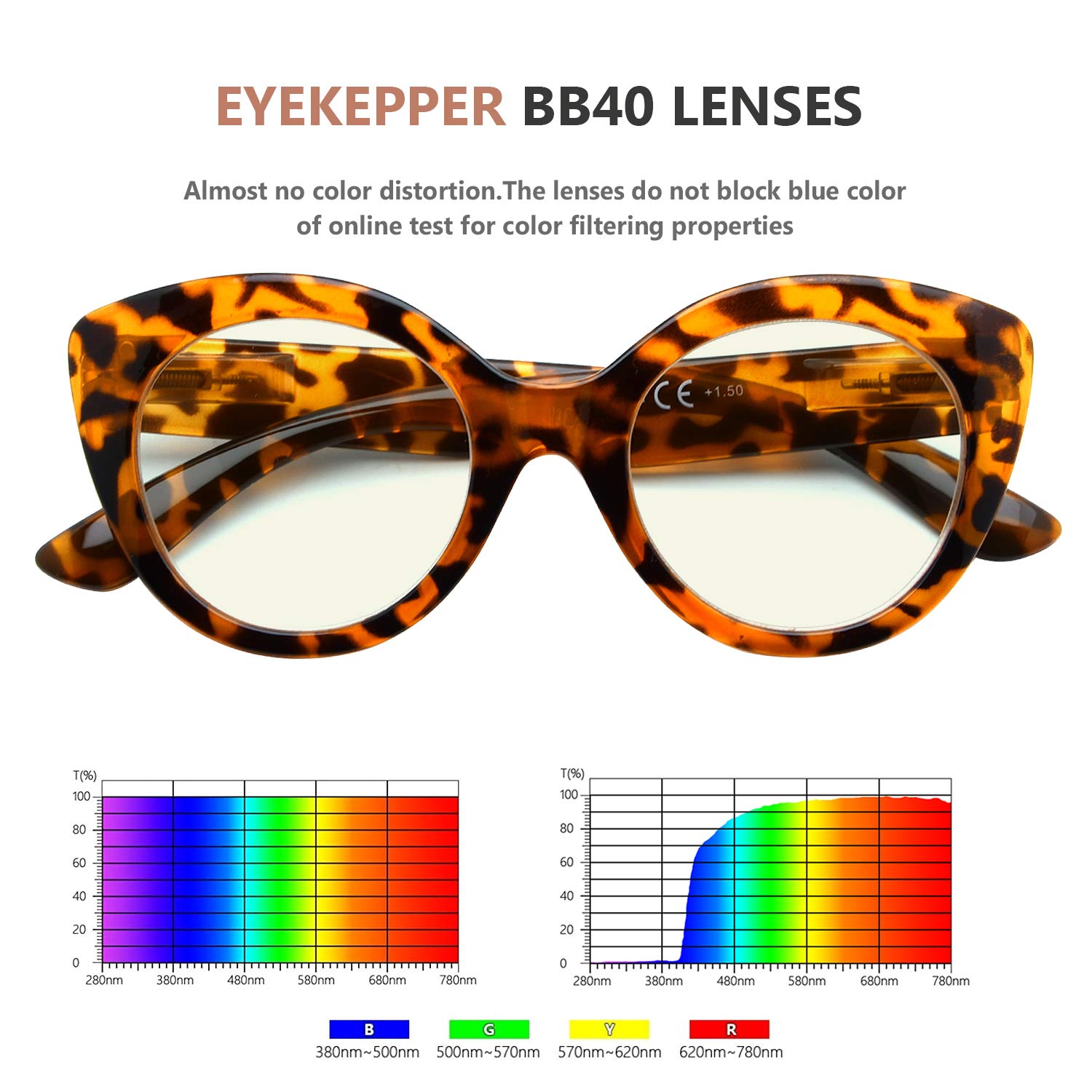 Eyekepper Oversize Blue Light Blocking Glasses for Women - Round Computer Reading Glasses with UV Protection (2 Pack) - Reduce Eye Strain for Office Work, Gaming & Screen Time