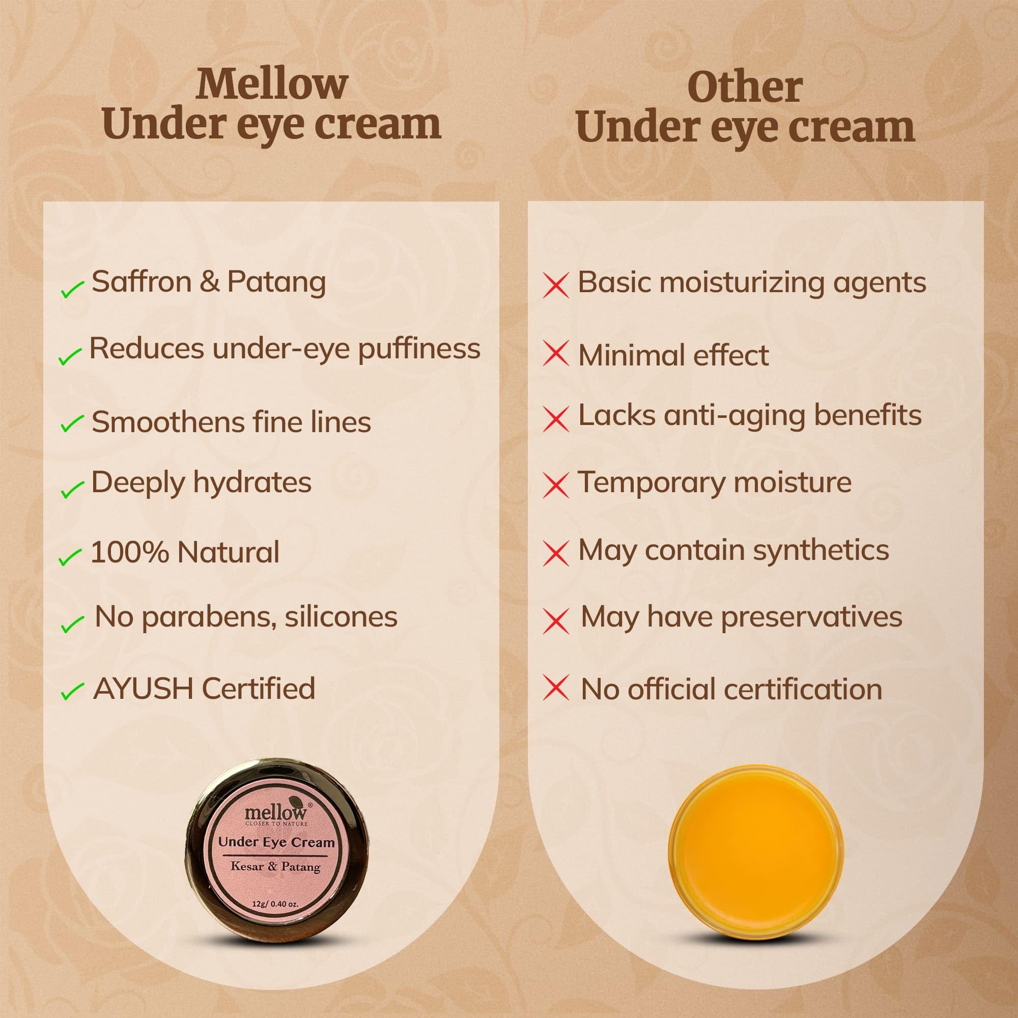 Mellow Herbals Ayurvedic Under Eye Cream (12Gm) for Dark Circles & Puffiness - Kesar, Patang & Kukumadi Oil Formula | Ayush Certified | GMO, Paraben & Silicone Free | Reduce Eye Bags & Brighten Skin | Perfect for Night Routine & Travel Skincare