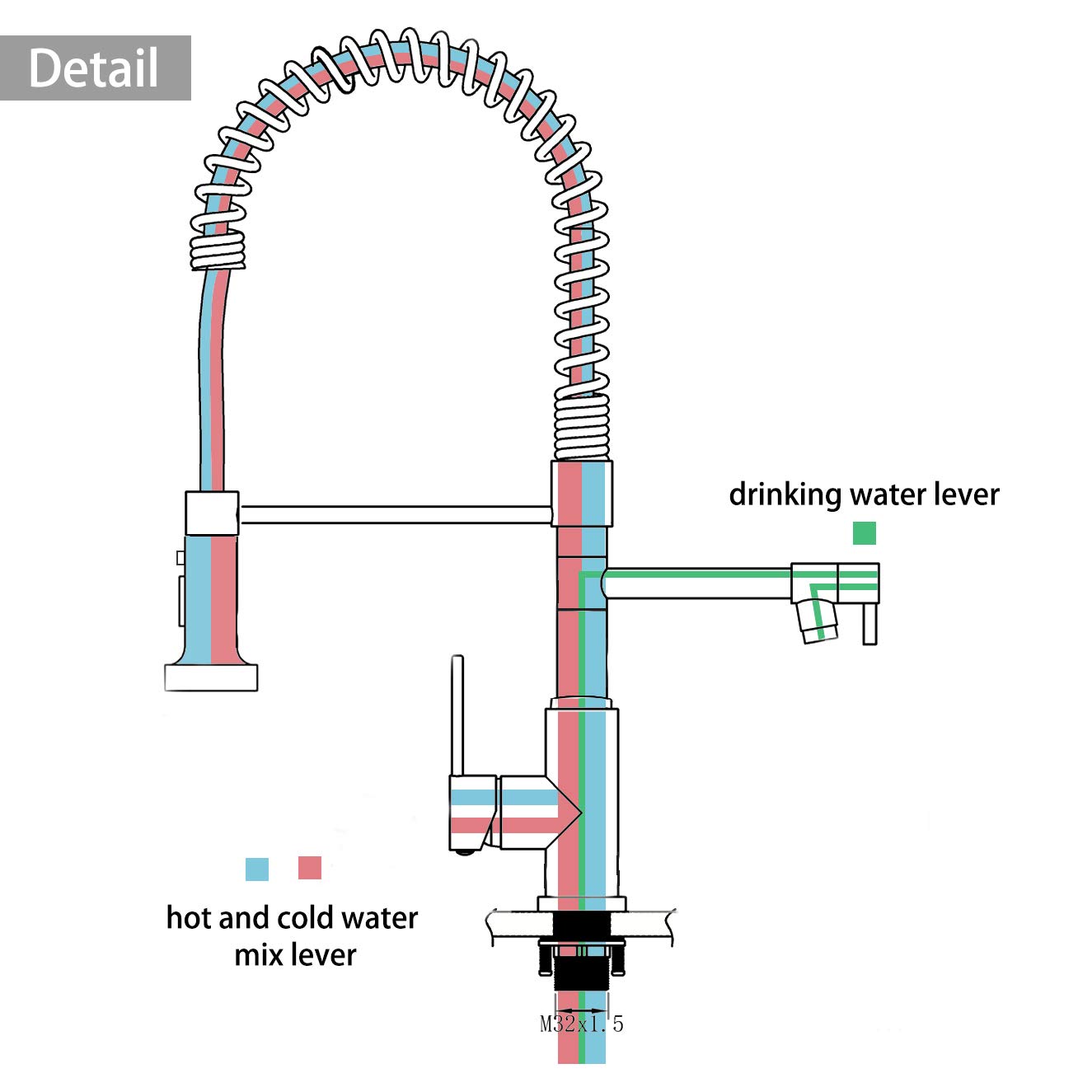 3-Way Kitchen Faucet with Built-In Water Filter - Brushed Nickel Drinking Water Faucet for Sink | Perfect for Clean Drinking Water & Modern Kitchen Upgrades