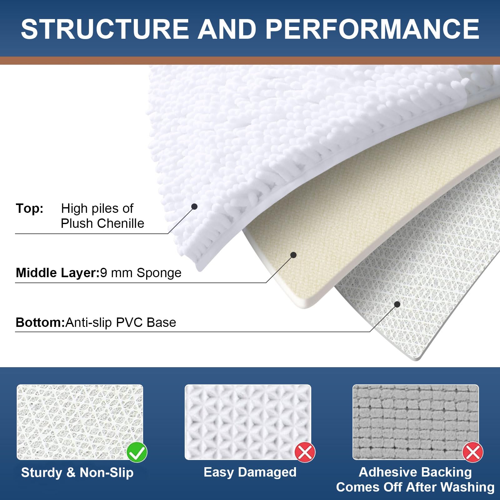 Premium Non-Slip Chenille Bathroom Rugs Set - 2 Piece Absorbent Shaggy Bath Mats for Bathroom, Shower & Tub - Machine Washable, Soft & Plush (30