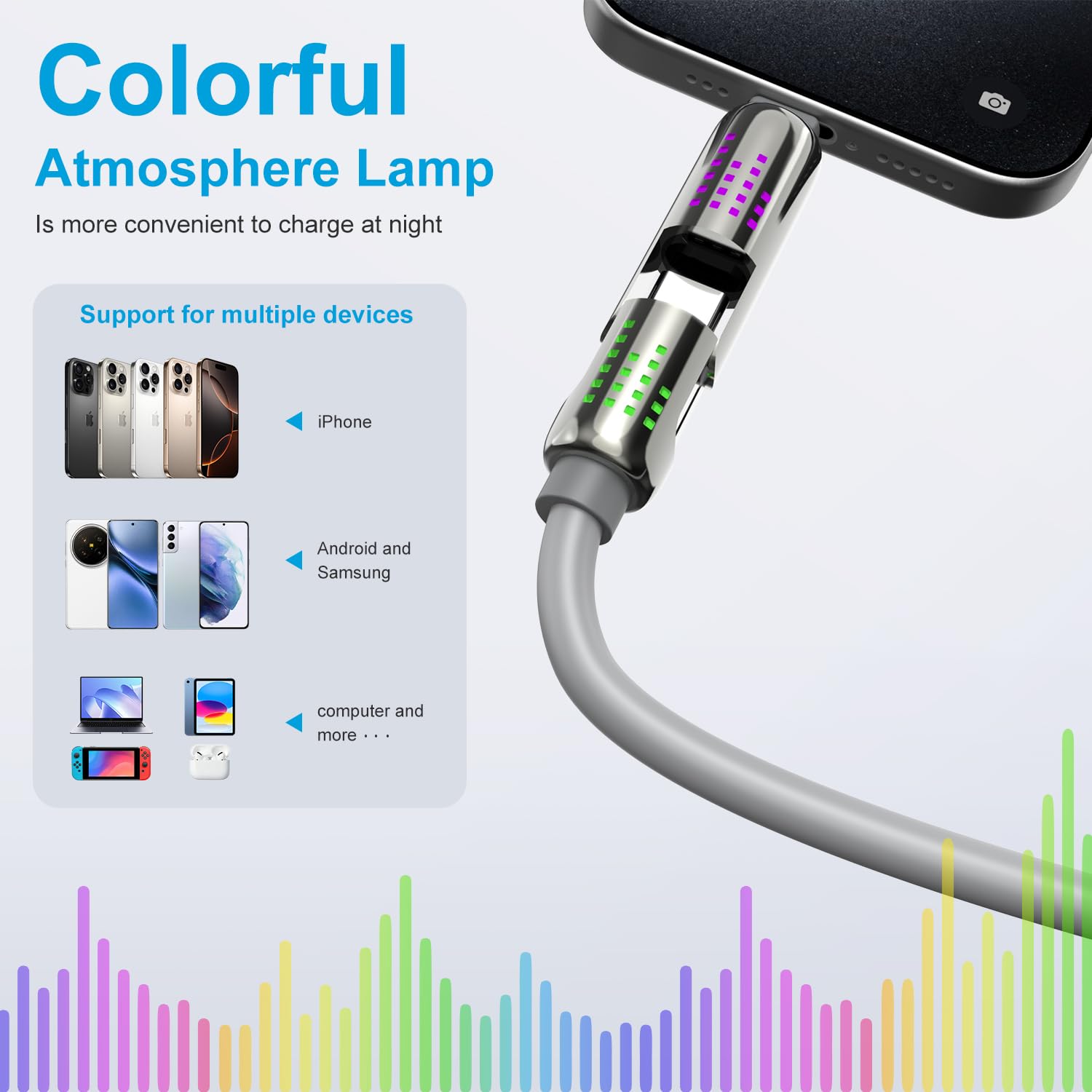 240W 4-in-1 Multi Charging Cable (6.6FT) - USB C to C/Lightning Fast Charger with LED Indicator for iPhone 16/15/14 Pro, MacBook, iPad Pro - Durable Chubby Grey Cable for Home, Office & Travel Charging