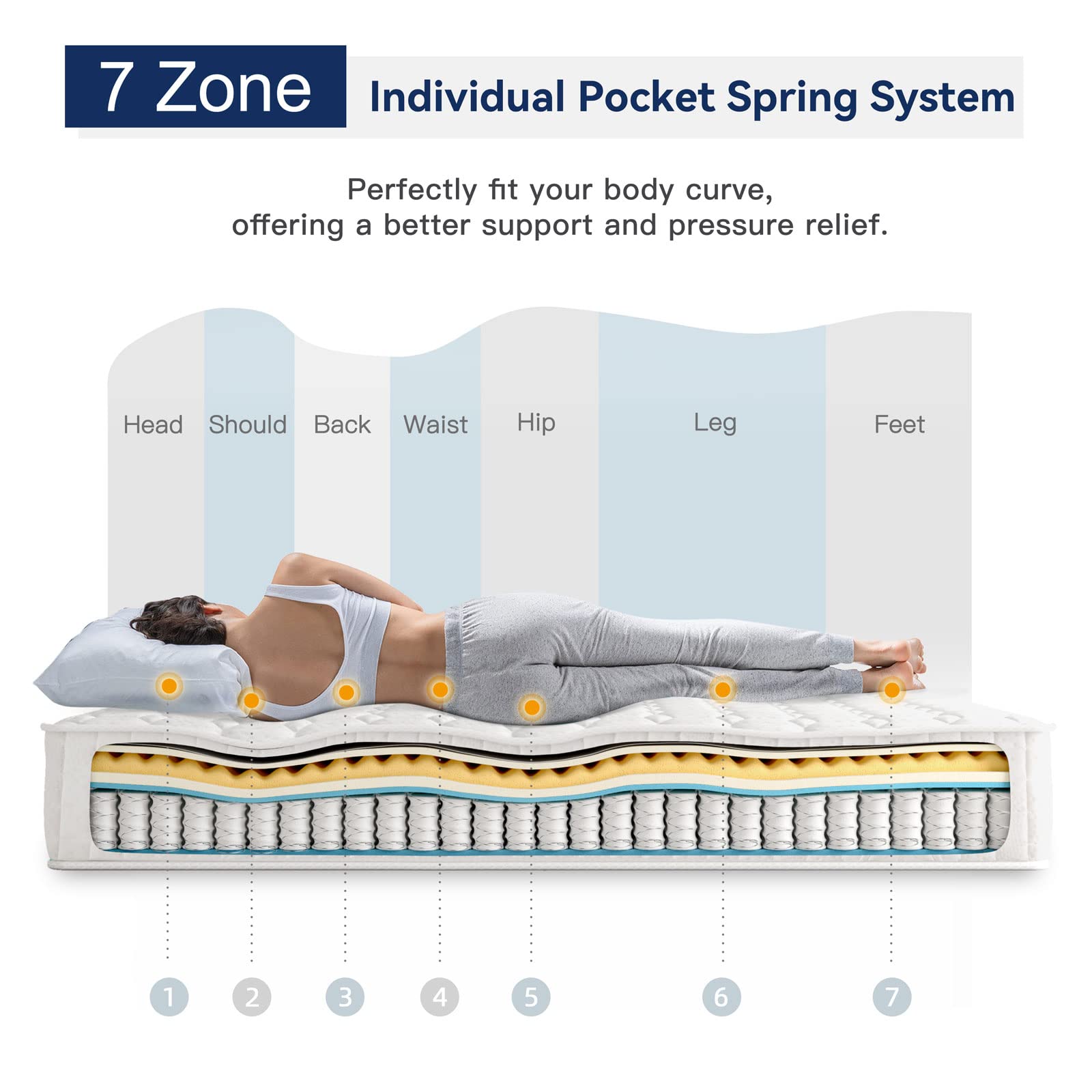 Vesgantti 8 Inch Hybrid Twin XL Mattress - Memory Foam & Pocket Spring Support, Medium Firm Feel, Breathable & Ergonomic Design for Back Pain Relief, Multiple Sizes & Styles, Perfect for Guest Rooms, Dorms & Small Spaces (White)