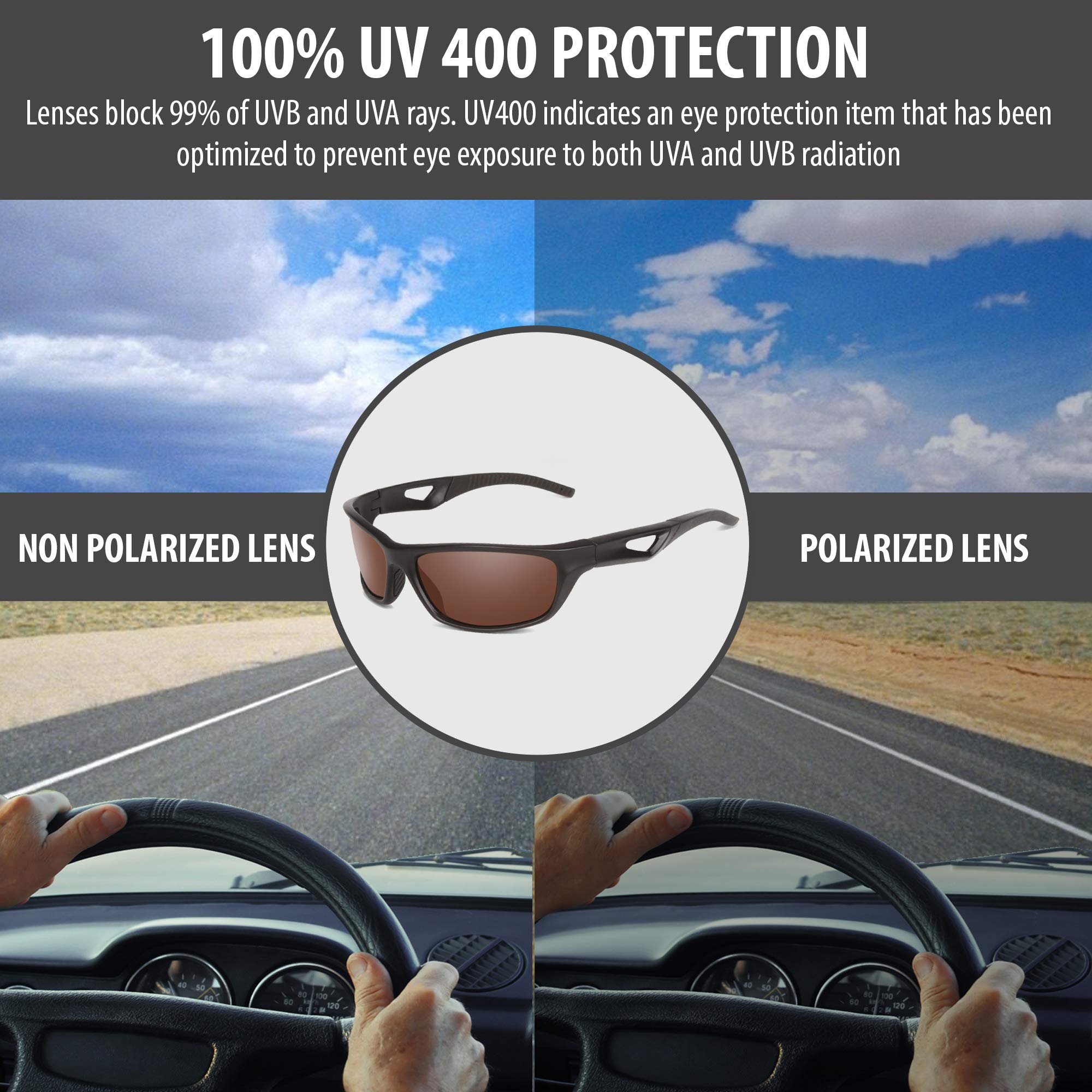 Polarized Sports Sunglasses for Men & Women - UV Protection, Shatter Resistant Cycling Glasses for Running, Hiking, Fishing & Outdoor Activities