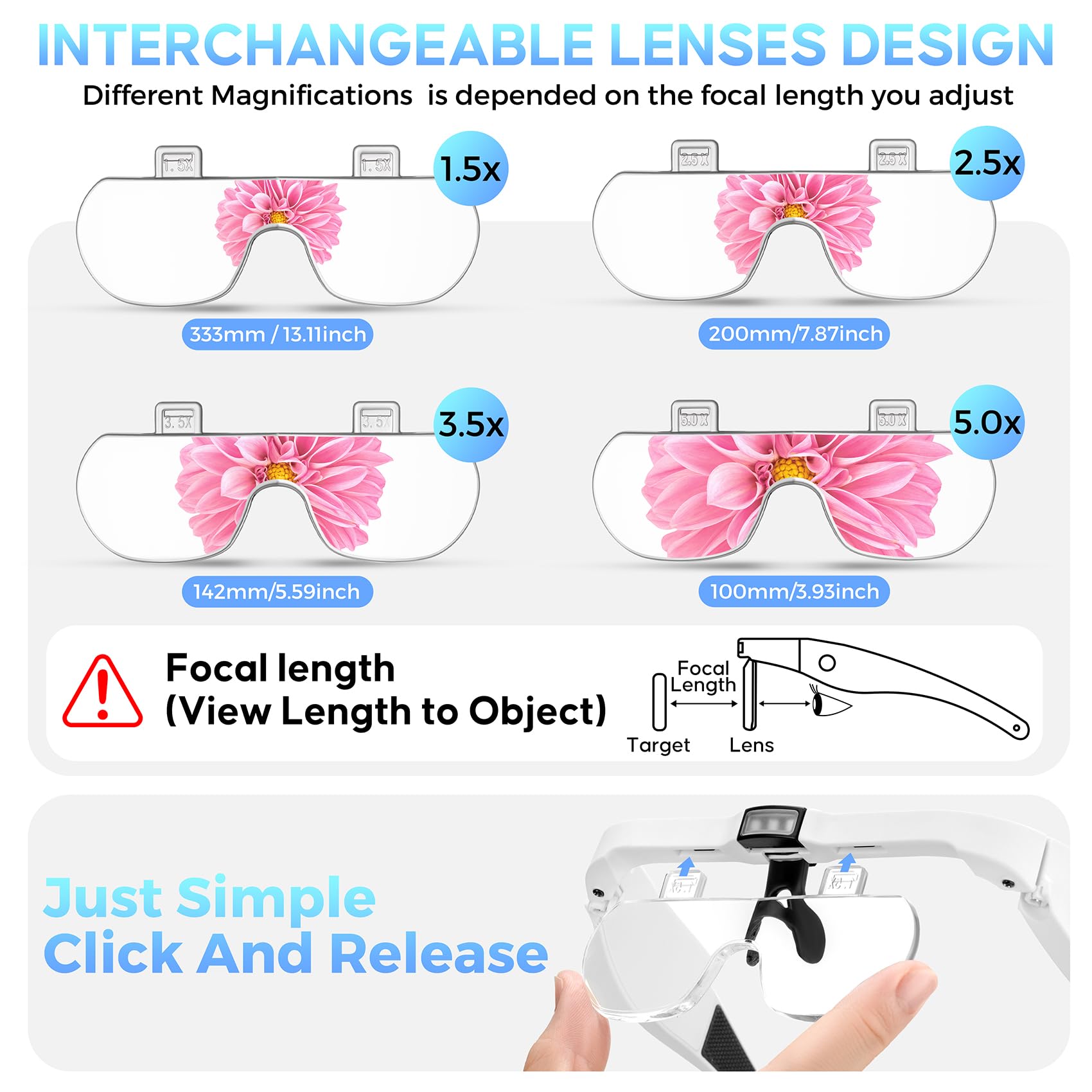 Rechargeable Magnifying Headset with LED Light - 1.5X to 5.0X Adjustable Magnification, 4 Detachable Lenses for Jewelry Making, Watch Repair, Reading & Crafting | Hands-Free Illuminated Magnifier for Detailed Work