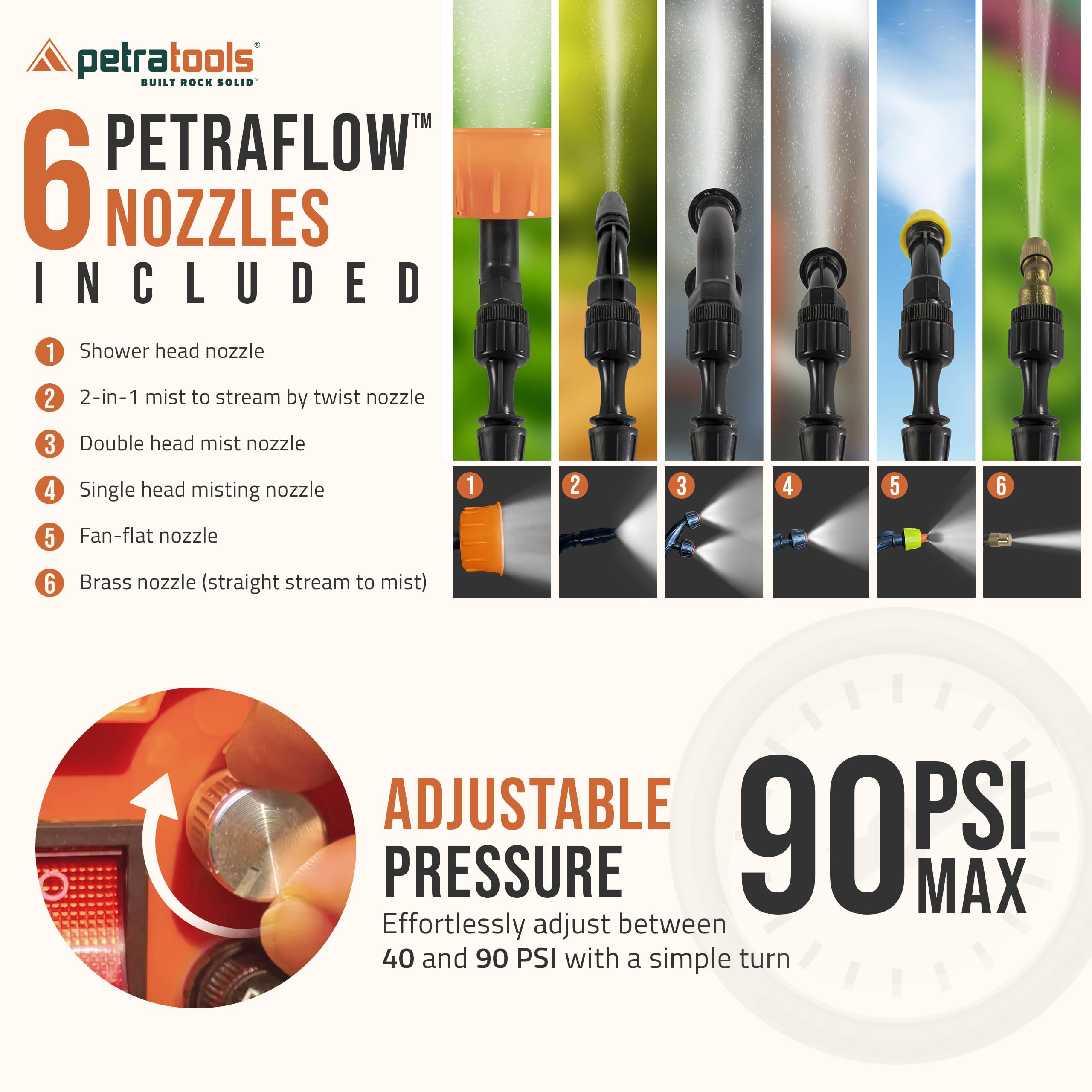 PetraTools 4 Gallon Electric Backpack Sprayer with 6 Spray Nozzles - Battery Powered Garden Sprayer with 6-Hour Runtime & Comfortable Padded Straps - Ideal for Lawn Care, Weed Control, and Pest Spraying (HD4000 with Cart)
