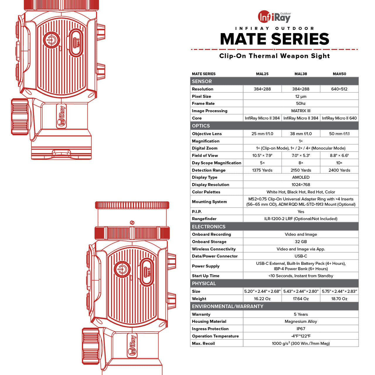 iRay Mate MAH50 Clip-On Thermal Monocular - 50mm Lens, 2400 Yard Detection Range for Hunting, Wildlife Observation & Outdoor Adventures