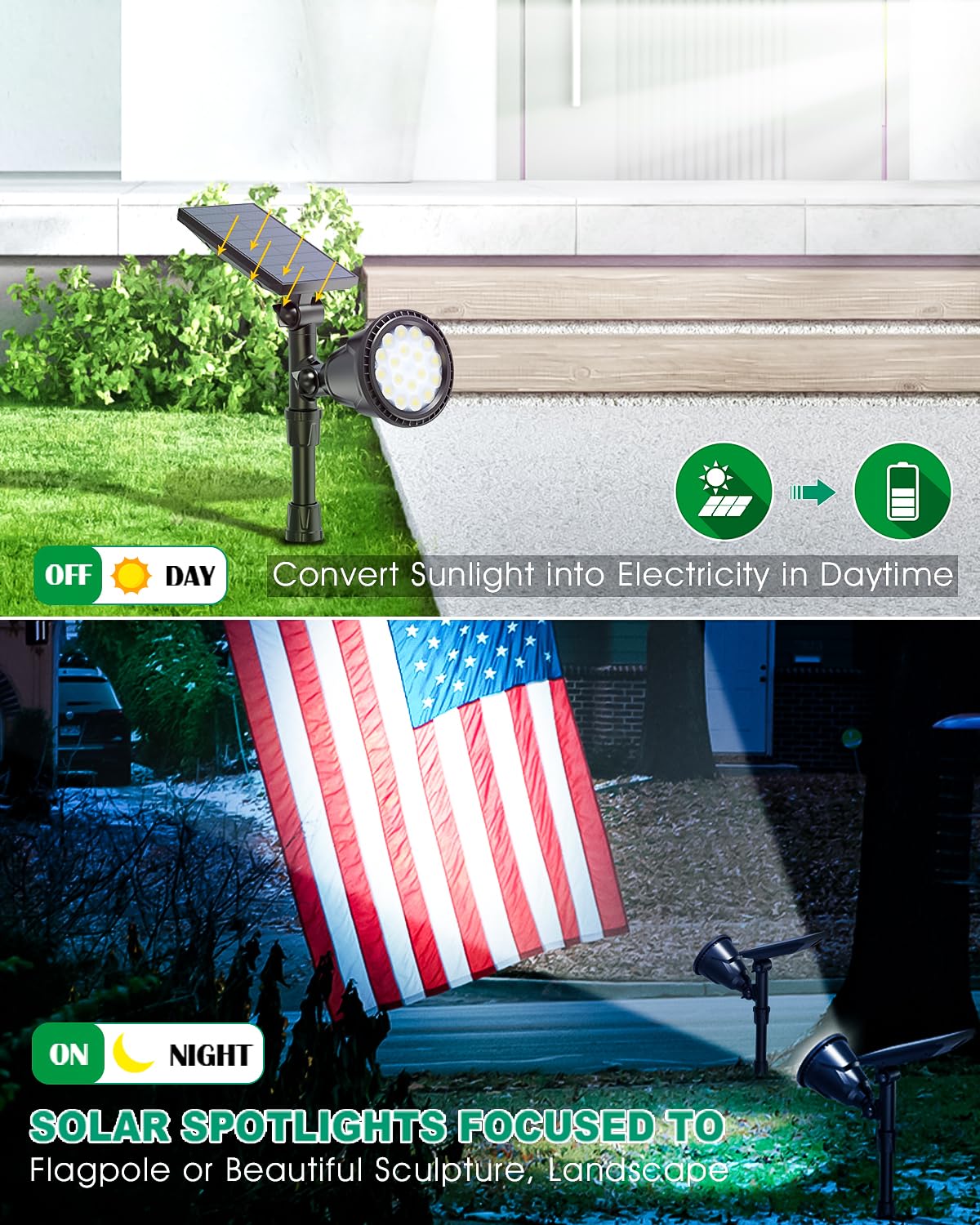 Solar Powered Outdoor Spot Lights - 18 LED Waterproof Landscape Lighting for Flag Pole, Garden & Yard | Adjustable Brightness & Auto On/Off | Cool White | Perfect for Patio, Pathway & Holiday Decor (1 Pack)