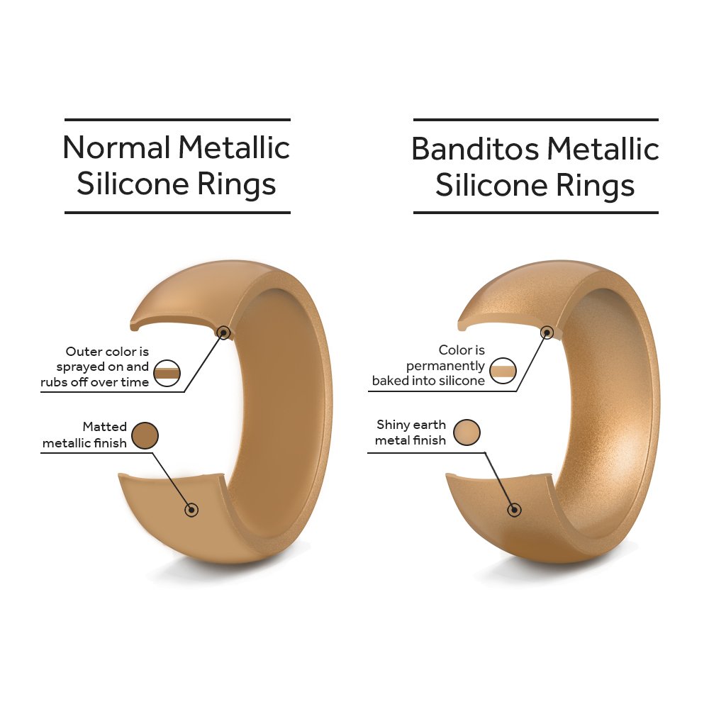 Silicone Wedding Bands for Men & Women - Comfortable, Durable, Non-Slip Rubber Rings for Gym, Workout, Swimming & Outdoor Activities