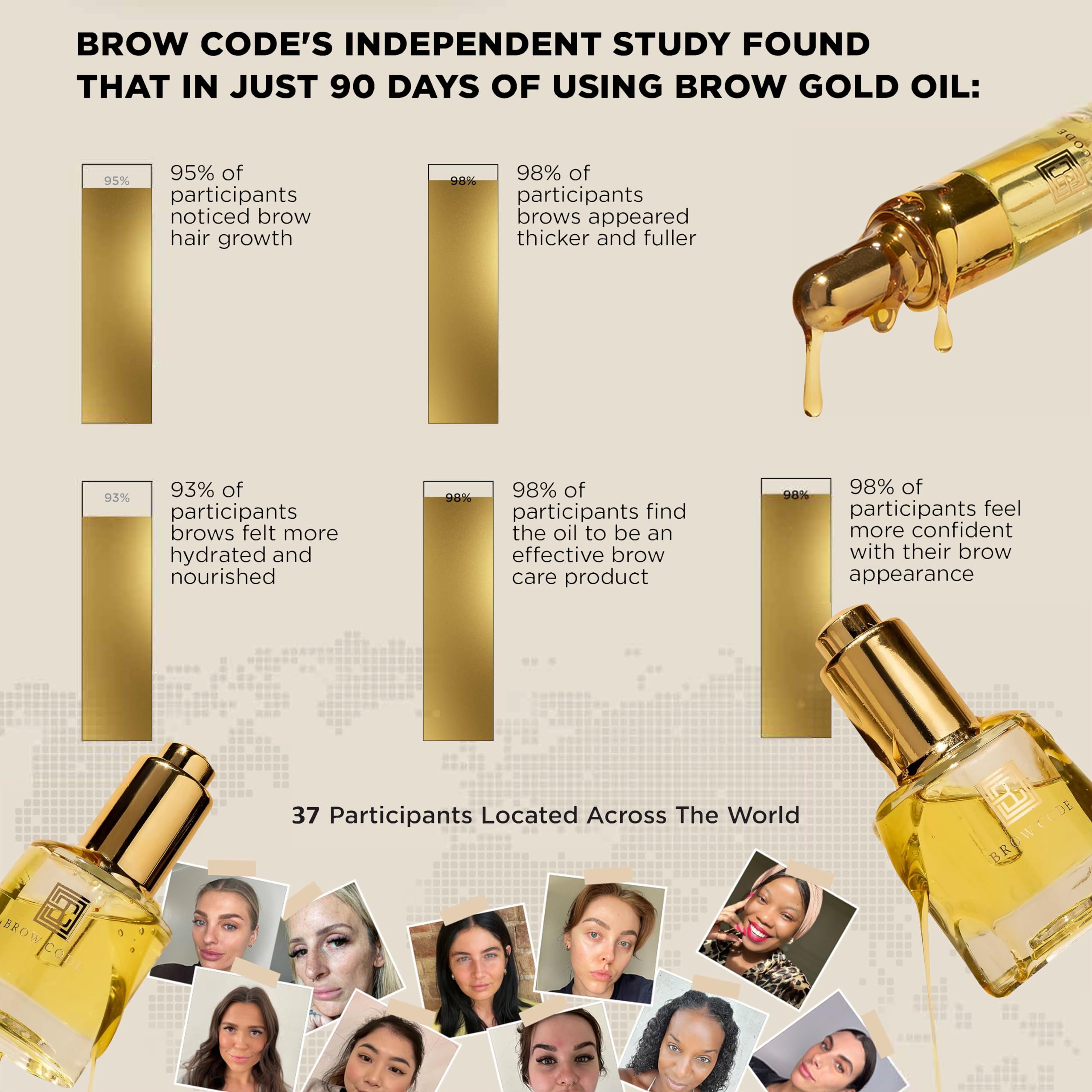 Brow Code GOLD Nourishing Eyebrow Growth Serum (5ml) - Enriched with 5 Advanced Botanical Extracts - Natural Eyebrow Thickening Oil for Fuller Brows - Perfect for Daily Eyebrow Care & Growth Routine