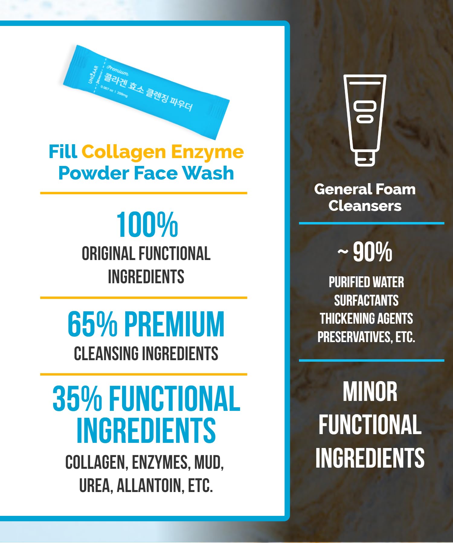 UNIZAAR Collagen Enzyme Powder Face Wash Set – 30 Travel Size Pack (0.007 oz each) with French Collagen & Urea | Korean Skincare Cleanser for Women | Perfect for Travel, Daily Face Cleansing & Anti-Aging Routine