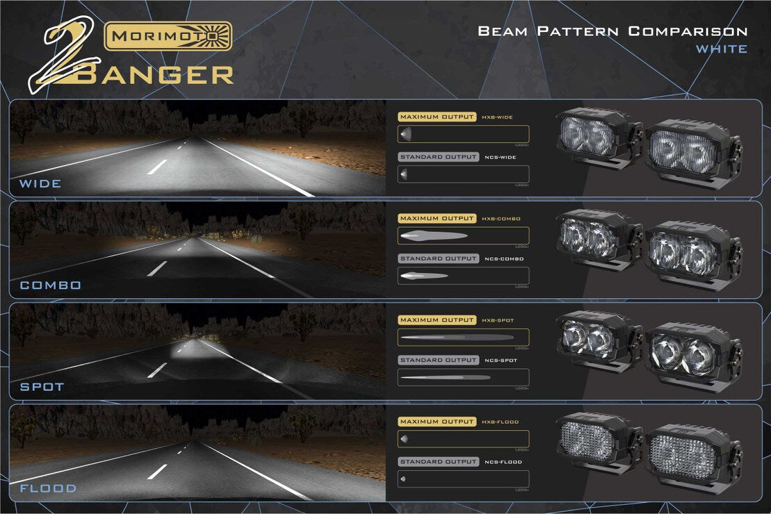 2Banger Replacement Lens Optics - High-Quality Optical Lenses for 2Banger Devices | Perfect for Photography, Videography & Outdoor Adventures