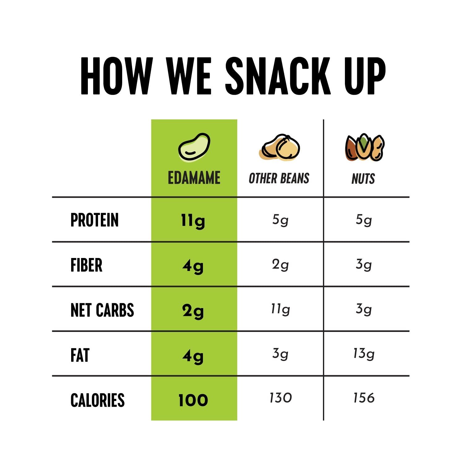 Crunchy Dry Roasted Edamame Snacks - Sea Salt Flavor | High Protein (11g) Keto & Vegan Friendly | Low Carb, Gluten Free Healthy Snacks | 100 Calorie Pack (0.9oz, 10 Pack) | Perfect for Office, Travel & On-the-Go Lifestyle