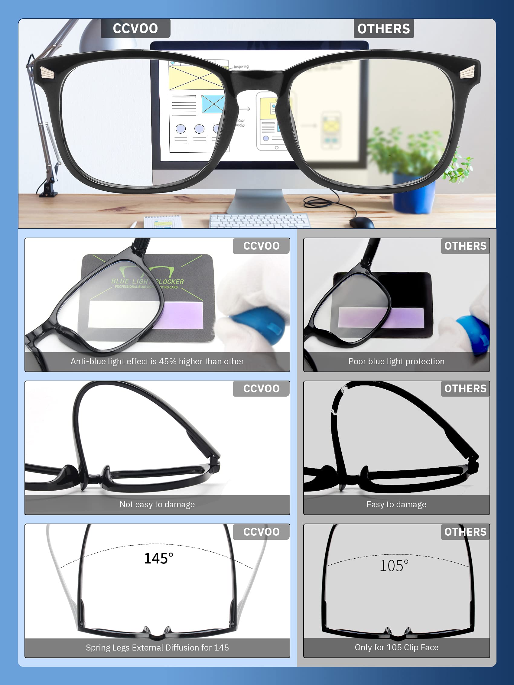 CCVOO Blue Light Blocking Reading Glasses for Women & Men - Anti Glare Computer Eyewear with UV Protection - Perfect for Office Work, Screen Time & Digital Eye Strain Relief