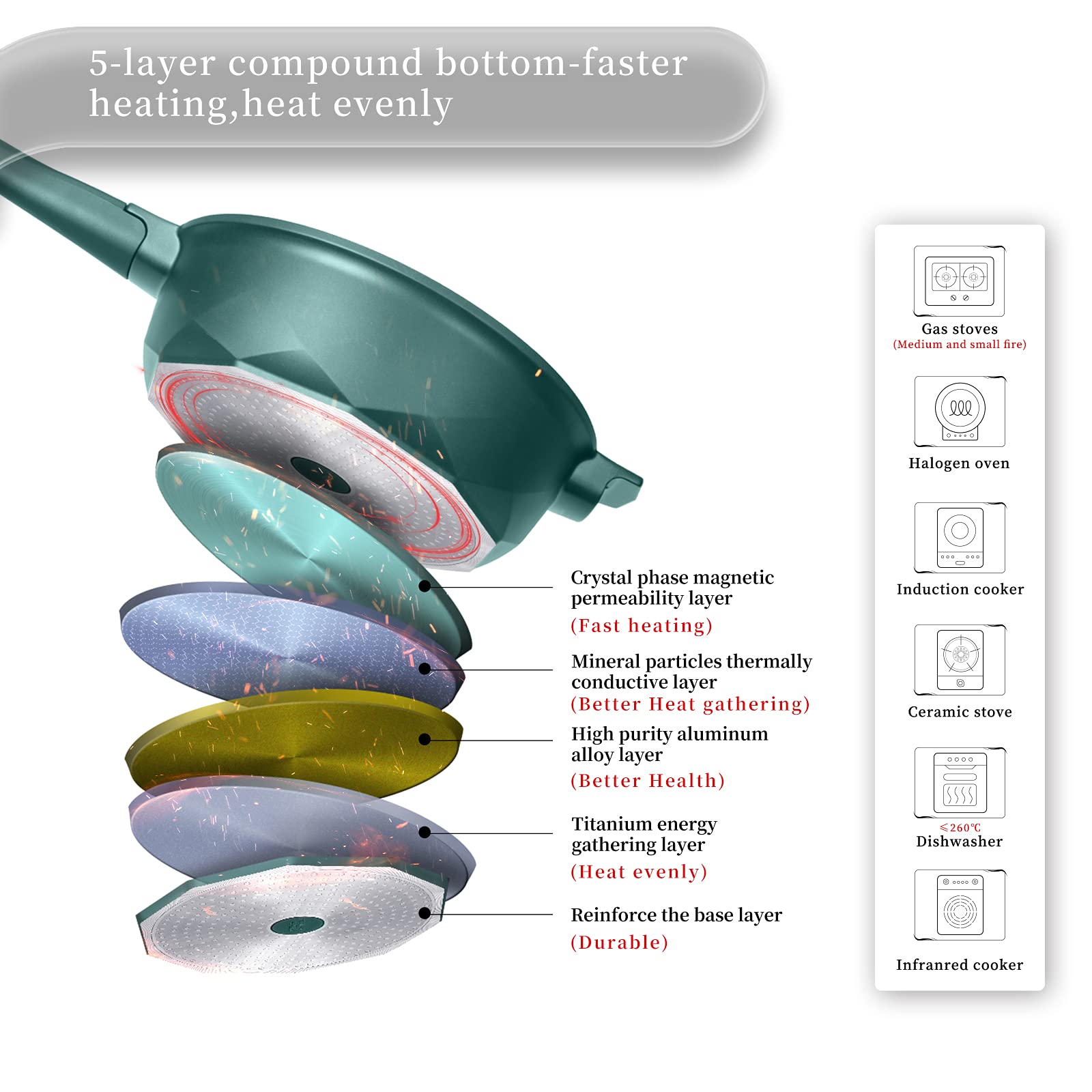 Tiborang 8-in-1 Nonstick Frying Pan Set with Lid - 11 Inch Skillet & 5 Qt Deep Wok Pan, Induction Compatible, Dishwasher & Oven Safe (Green) - Perfect for Stir-Frying, Steaming, and Everyday Cooking