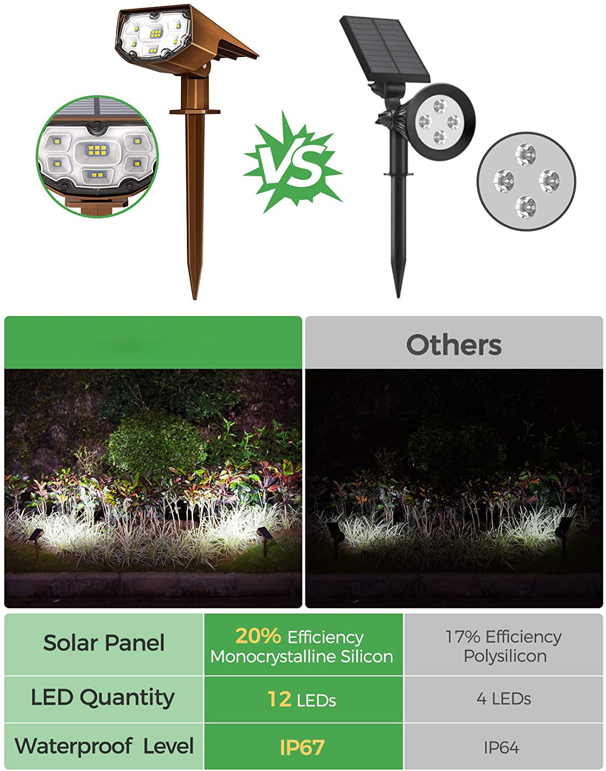 CD297 Bronze Solar Spotlights 2 Pack - Cold White LED Outdoor Landscape Lighting for Garden, Pathway, Yard & Patio Decor
