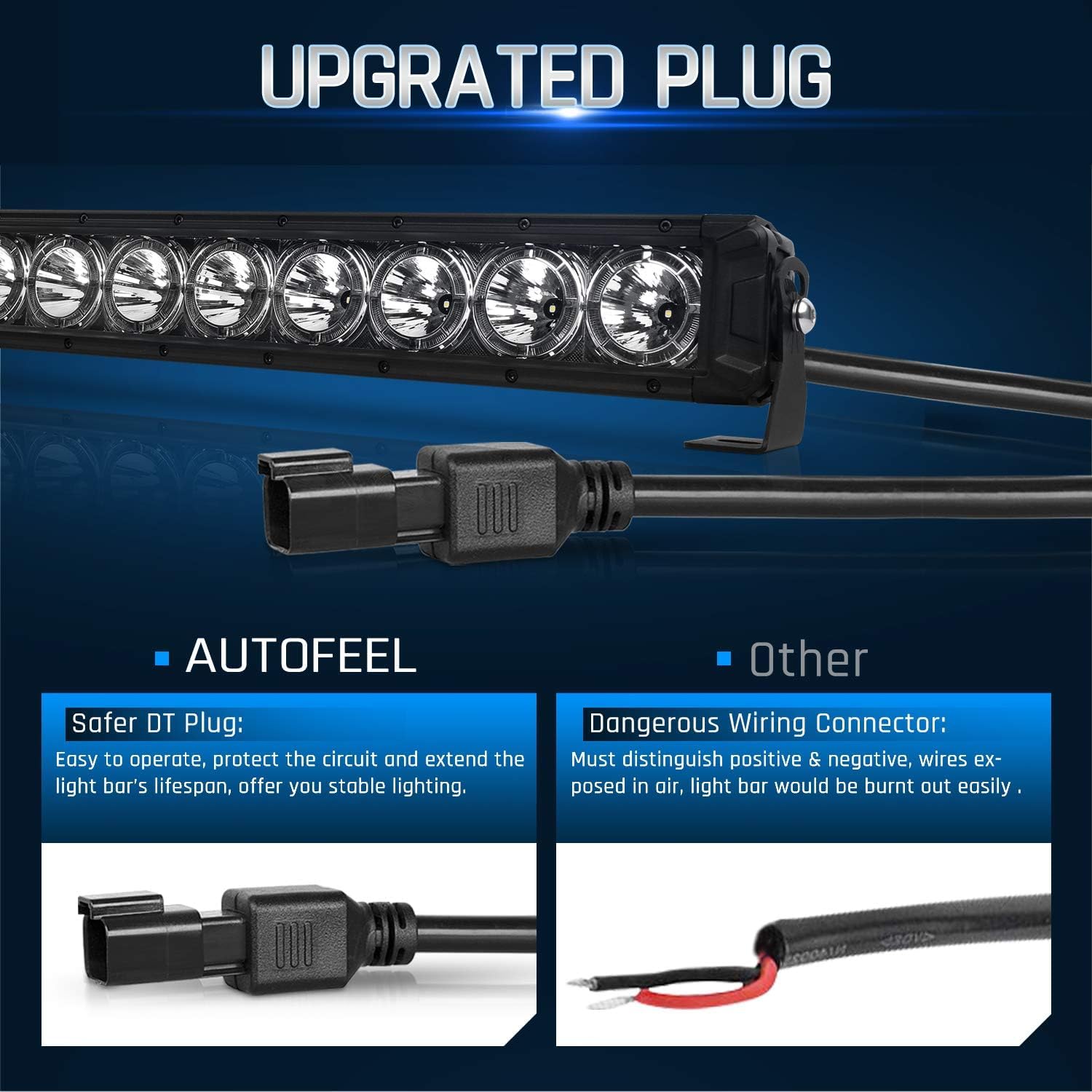 Autofeel 32 Inch 150W 15000LM LED Light Bar - Spot Beam Offroad Fog Lights with DRL for Trucks, Jeeps & SUVs | Waterproof Driving Lights for Night Off-Roading & Adventure | 2-Year Warranty