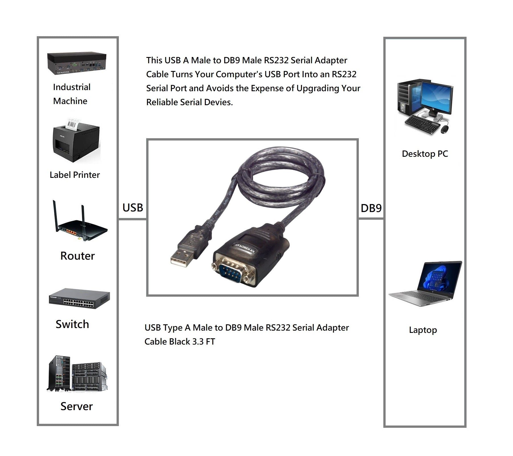 USB A Male to DB9 Male RS232 Serial Adapter Cable - Shielded Bi-Directional 3.3ft Black - Connect Legacy Devices to Modern Computers for Industrial Equipment, POS Systems & Networking (1-Pack)
