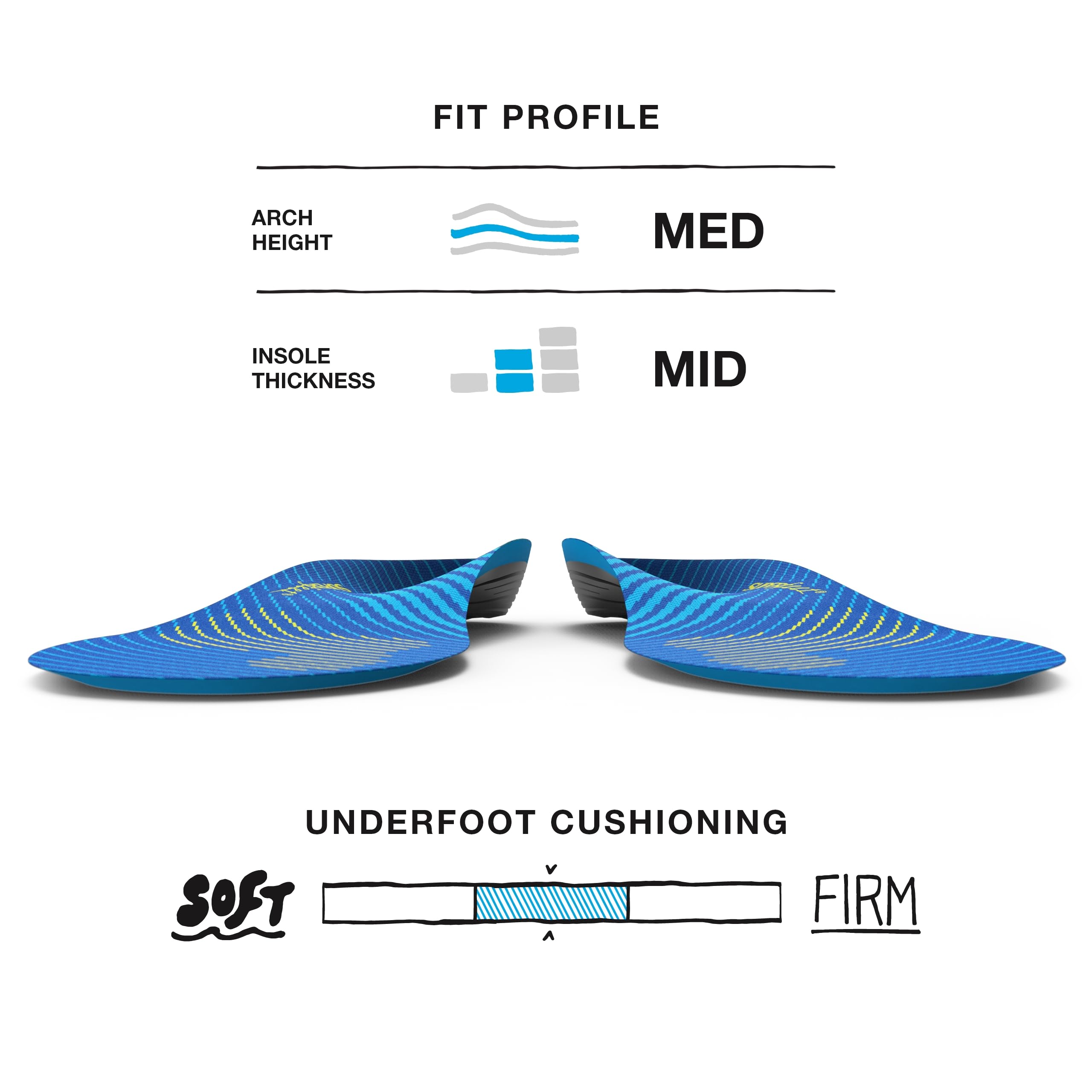 Superfeet RUN Comfort Thin Orthotic Insoles for Running Shoes - Low to Medium Arch Support (Men 2.5-5 / Women 4.5-6) - Perfect for Marathon Training, Jogging & Everyday Comfort
