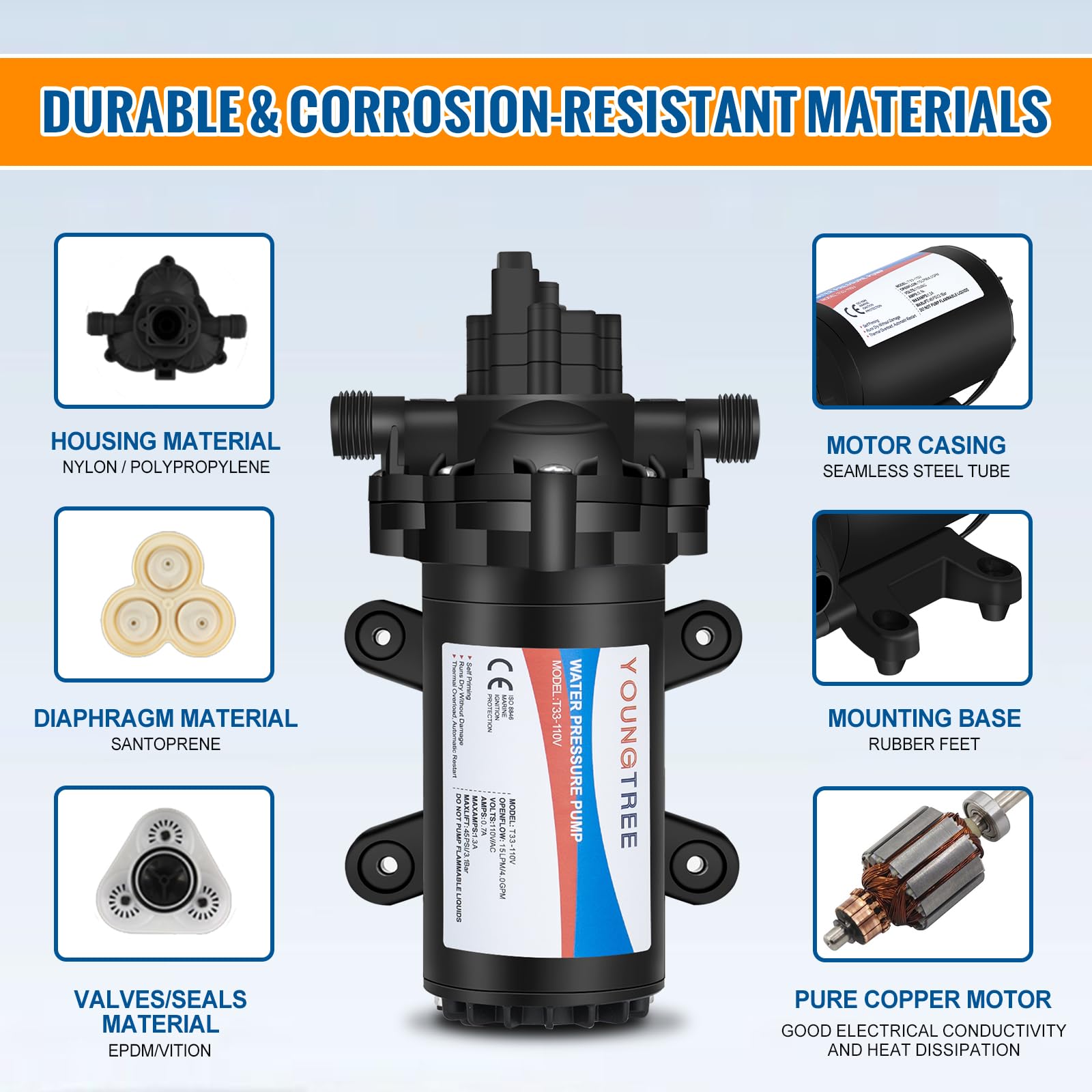 YOUNGTREE 110V Industrial Water Pressure Diaphragm Pump 4.0GPM 50PSI - Electric Water Transfer Pump for RV, Irrigation, Home, Pool Draining & Sprinkler System - Includes Garden Hose Adapters - Perfect for Watering Gardens, Filling Tanks & Emergency Flood Control