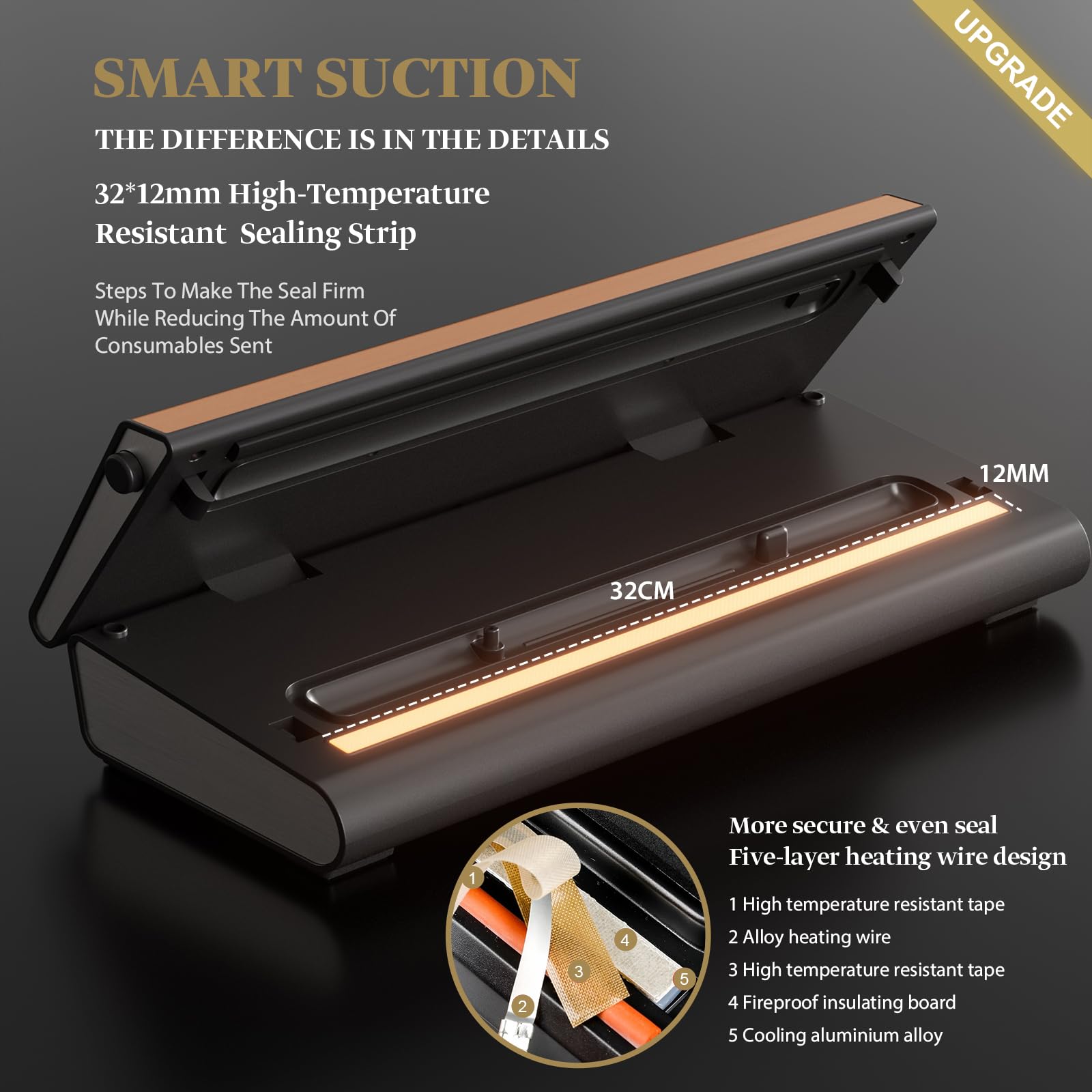 Powerful 90Kpa Vacuum Sealer Machine - 6-in-1 Compact Food Preservation System with Built-in Cutter, 2 Bag Rolls & 5 Pre-cut Bags | Dry & Moist Modes | Smart Suction | ETL Listed (Copper) | Perfect for Meal Prep, Sous Vide, Freezing & Long-Term Food Storage