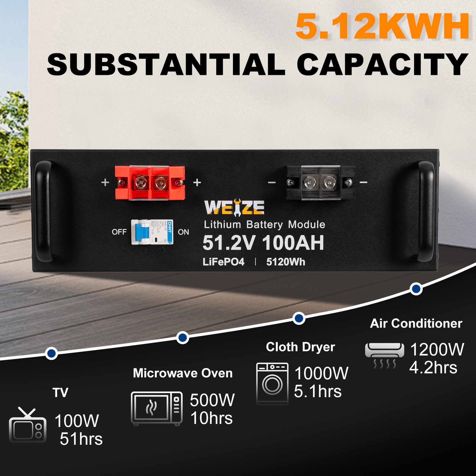 WEIZE 48V (51.2V) 100Ah 5120Wh LiFePO4 Lithium Battery - Deep Cycle Solar Energy Storage for RV, Marine, Golf Cart & Off-Grid Power Systems