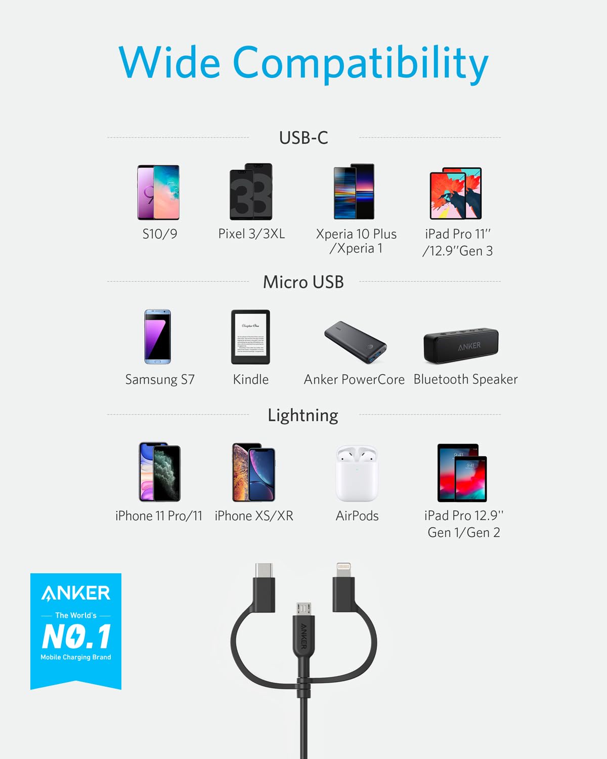 Anker Powerline II 3-in-1 Charging Cable - Lightning, USB-C & Micro USB Compatible with iPhone, iPad, Samsung Galaxy, Huawei, LG, Sony Xperia & Android Devices (3ft, Black) - Perfect for Home, Office & Travel Charging