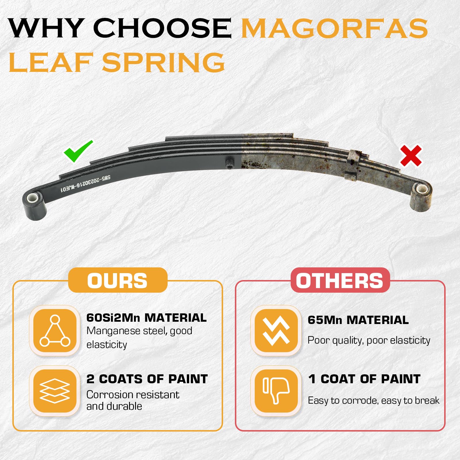 Heavy Duty 5-Leaf Double Eye Trailer Leaf Spring - 3000 lbs Capacity per Spring, 6000 lbs Axle Suspension - 25-1/4