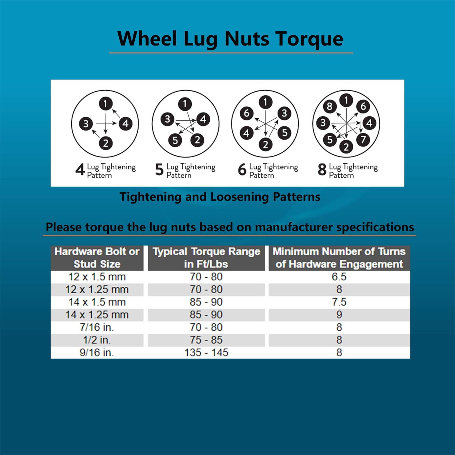 2-Pack 8x180 Forged Wheel Spacers - 1.5 Inch (126.15mm) Hub | M14X1.5 Studs | Compatible with Chevy GMC 8 Lug Trucks (2011-2022 Silverado 2500/3500 HD, Sierra 2500/3500 HD) | Blue Anodized Finish | Perfect for Off-Roading, Towing & Custom Wheel Fitment